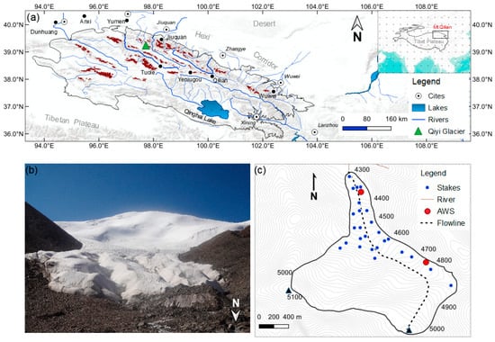 Atmosphere | Free Full-Text | Glaciers Variation at &lsquo;Shocking&rsquo;  Pace in the Northeastern Margin of Tibetan Plateau from 1957 to 21st  Century: A Case Study of Qiyi Glacier