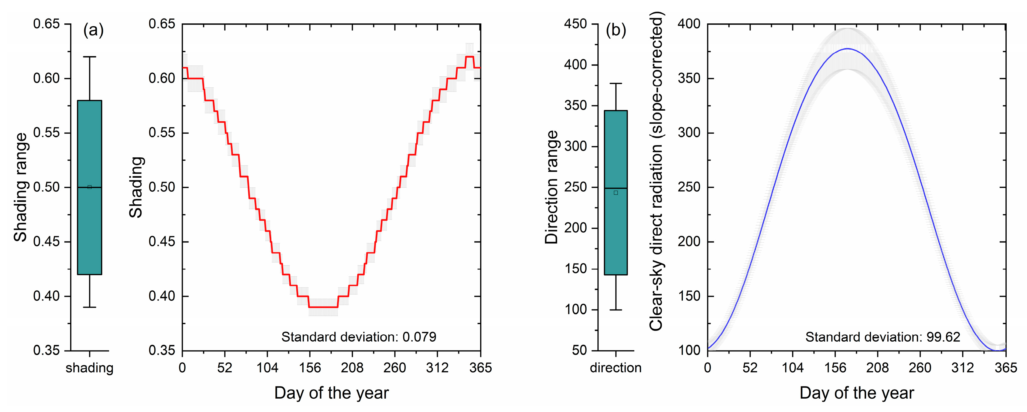 Atmosphere 14 00723 g004
