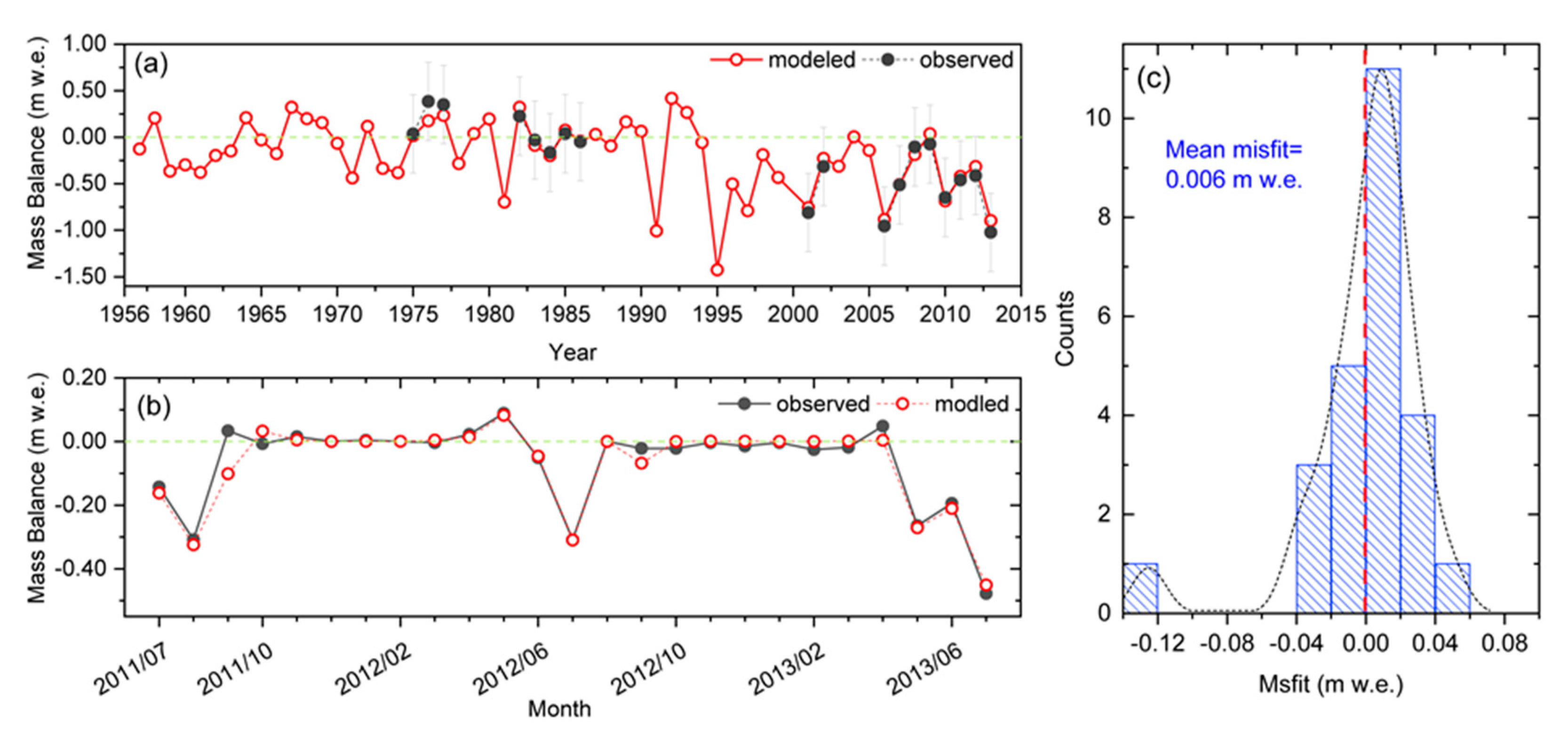 Atmosphere 14 00723 g006