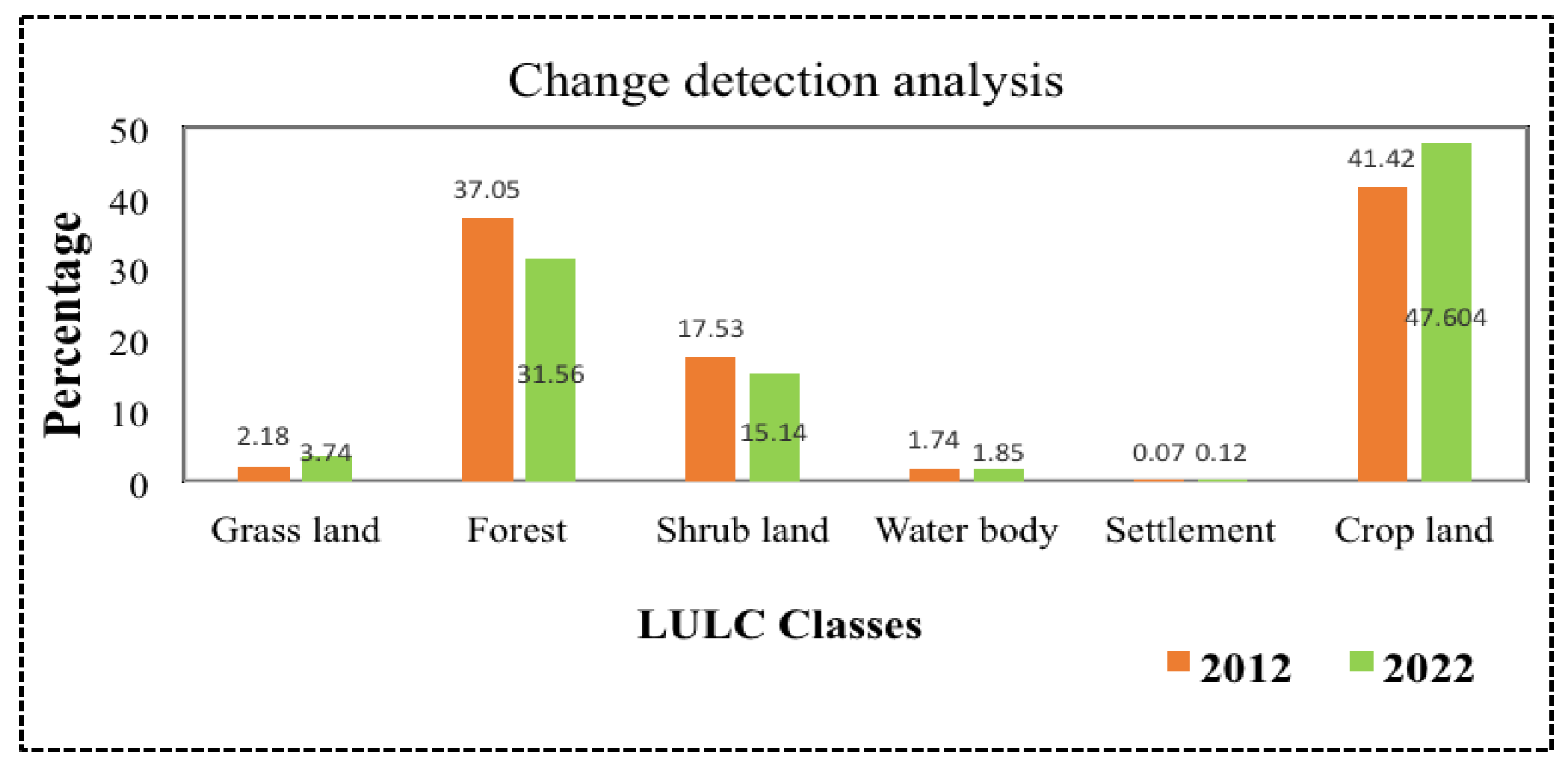 Atmosphere 14 00749 g003 Atmosphere 14 00749 g003