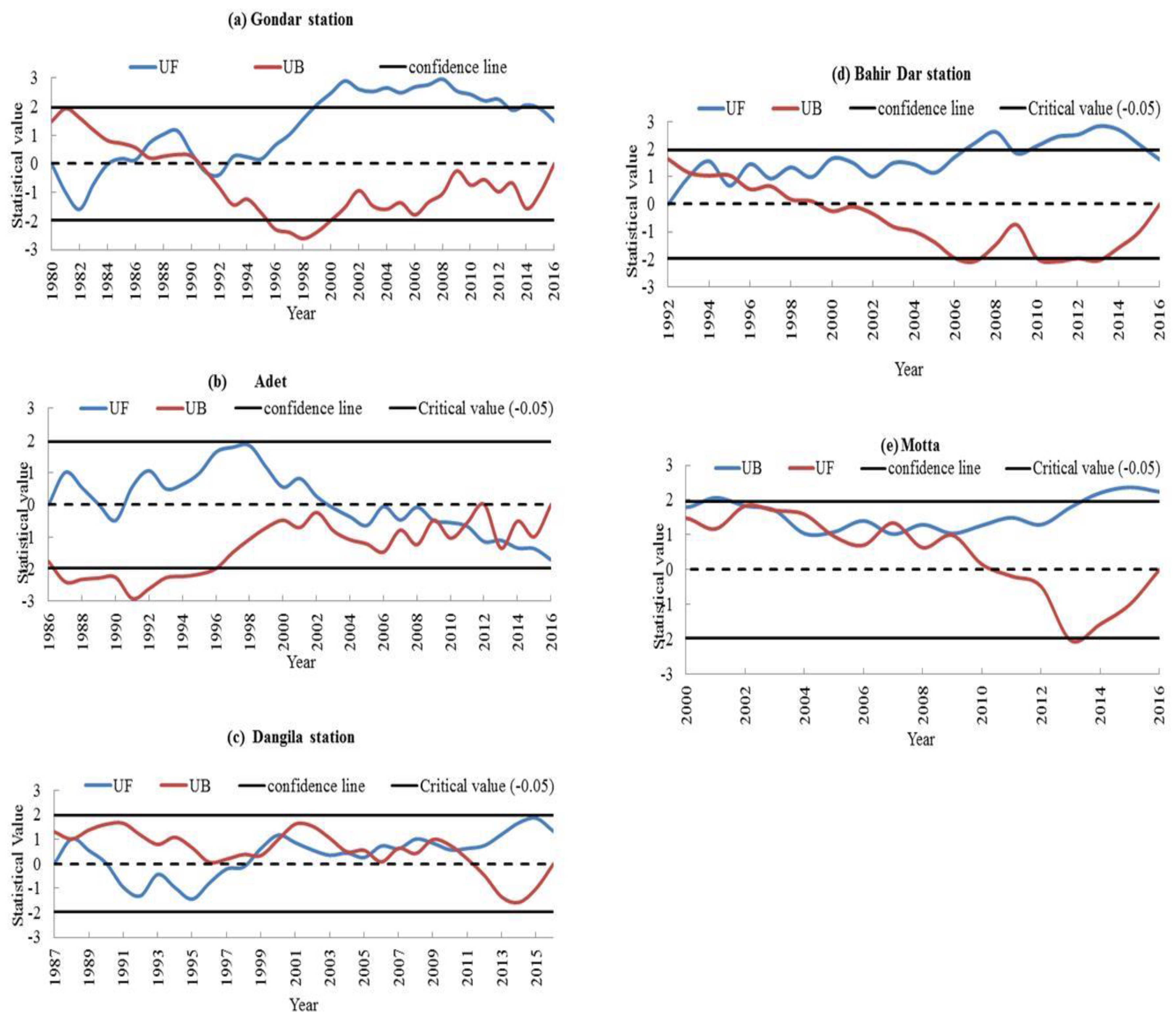 Atmosphere 14 00749 g004 Atmosphere 14 00749 g004