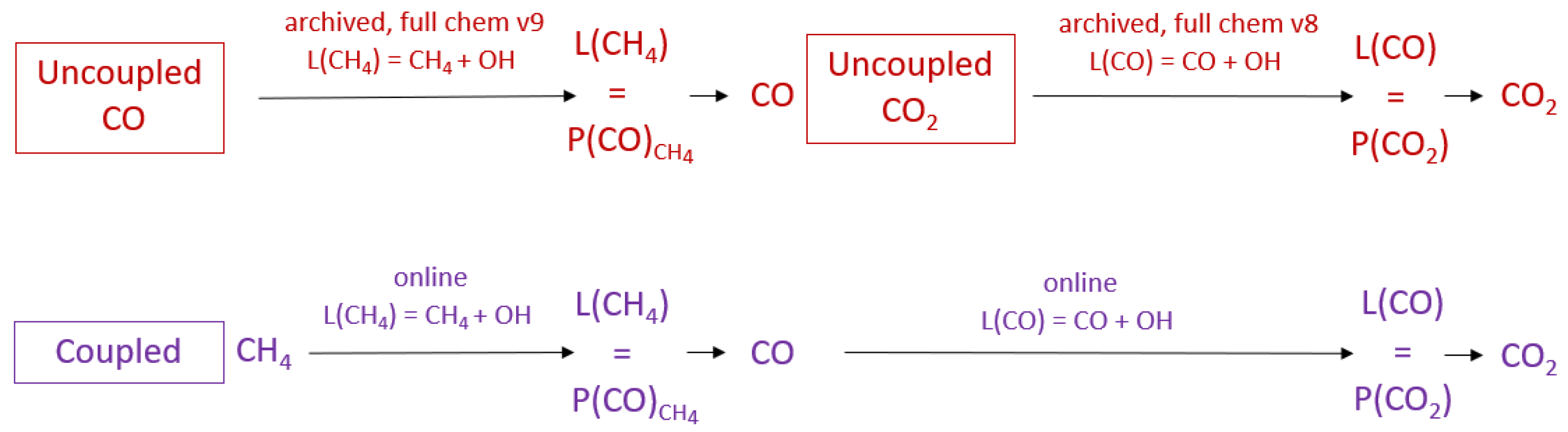 Atmosphere 14 00764 g001