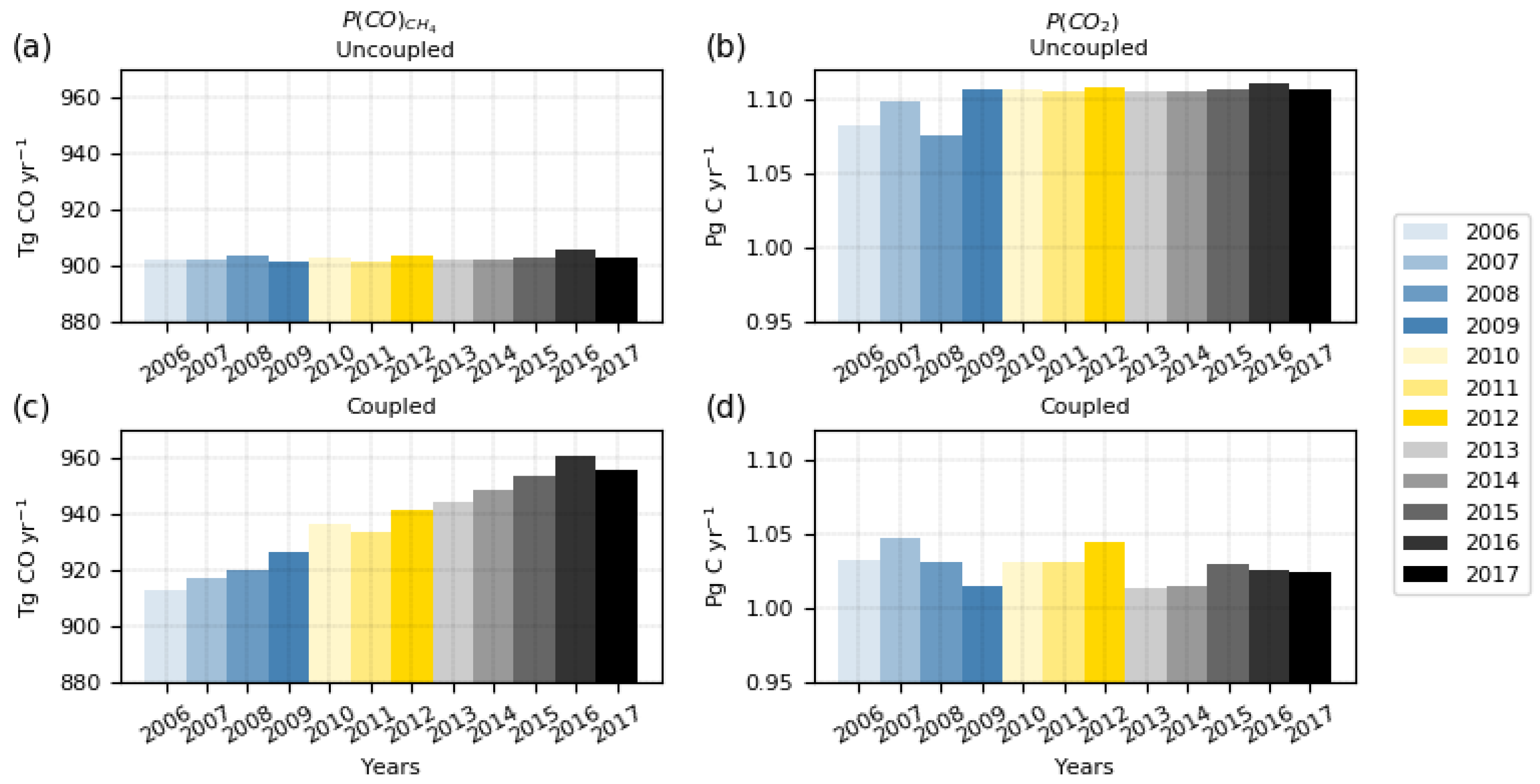 Atmosphere 14 00764 g002