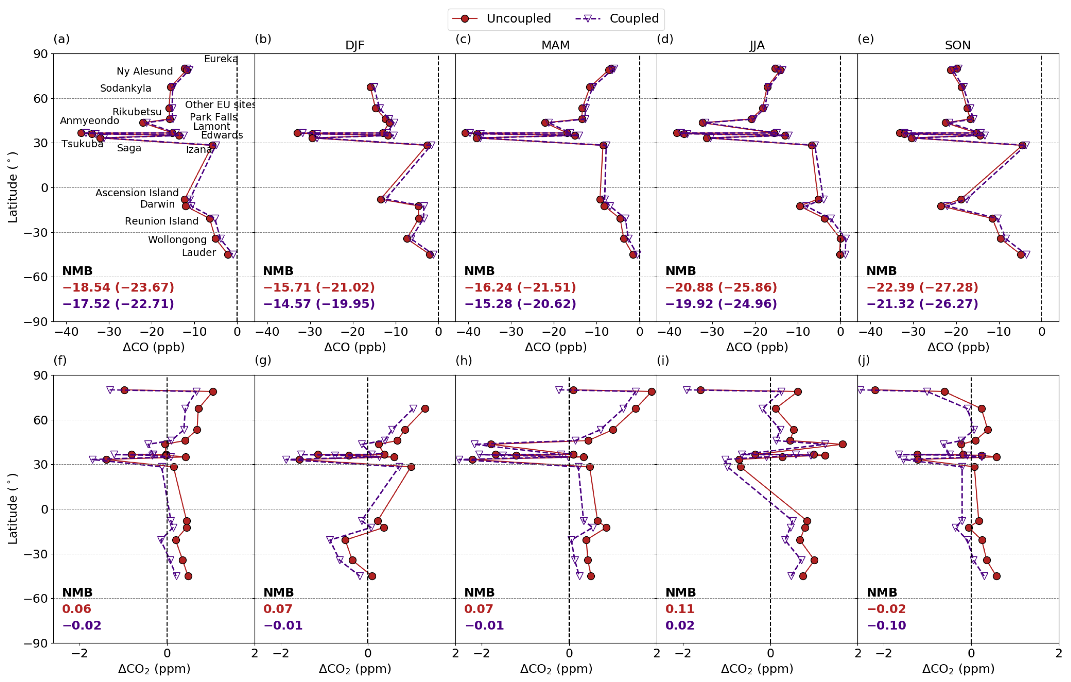 Atmosphere 14 00764 g009