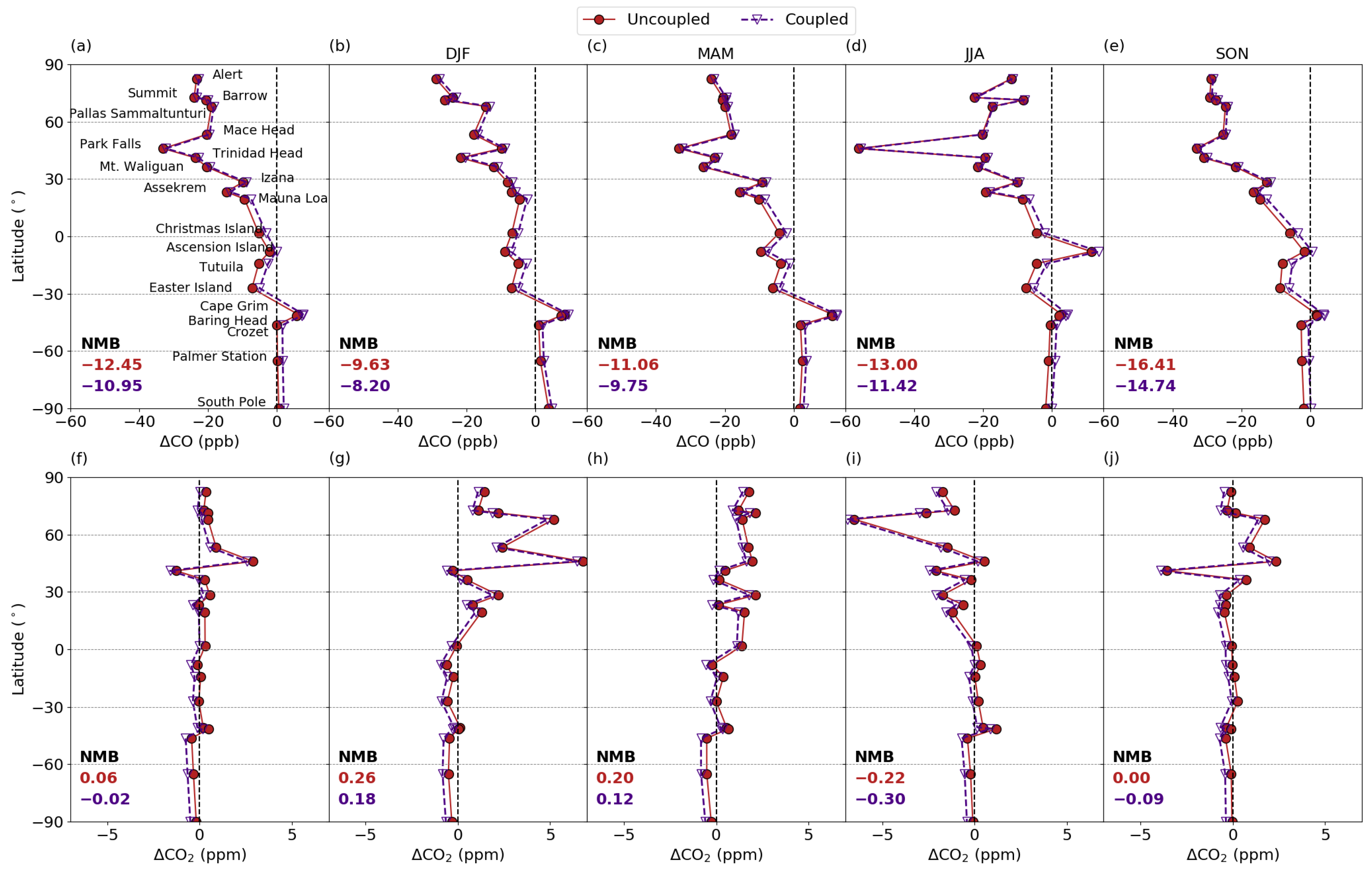 Atmosphere 14 00764 g010