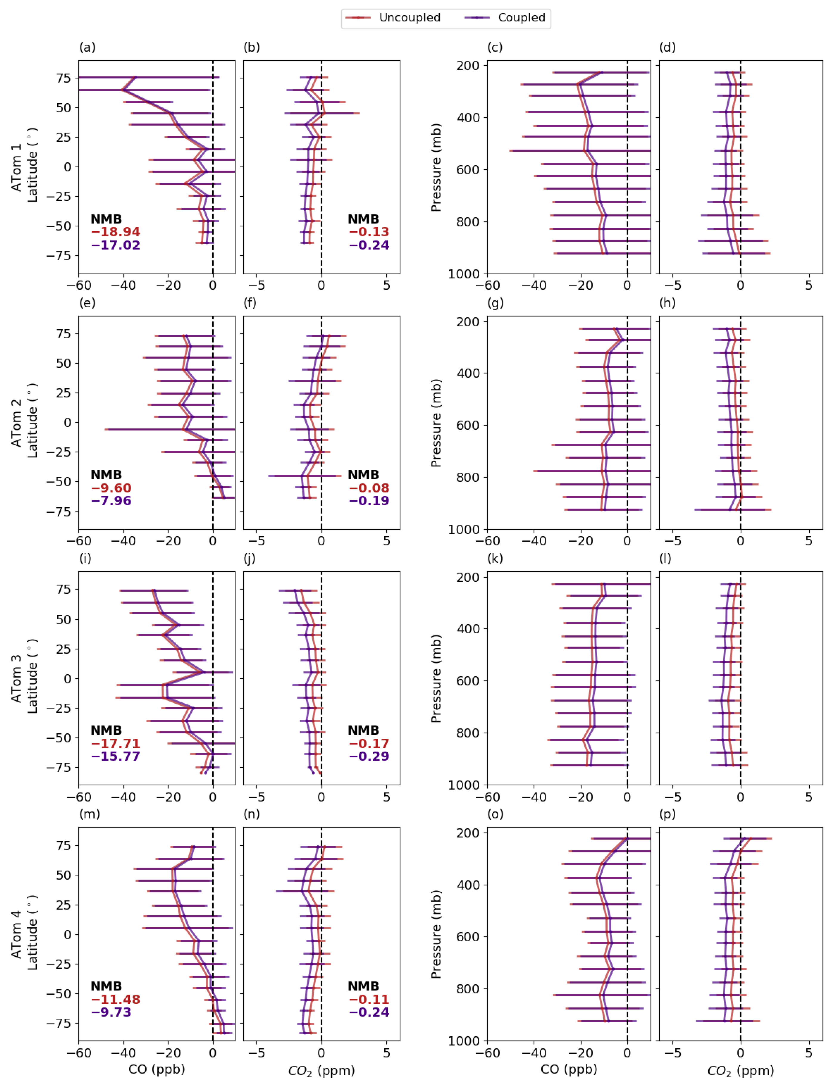 Atmosphere 14 00764 g011