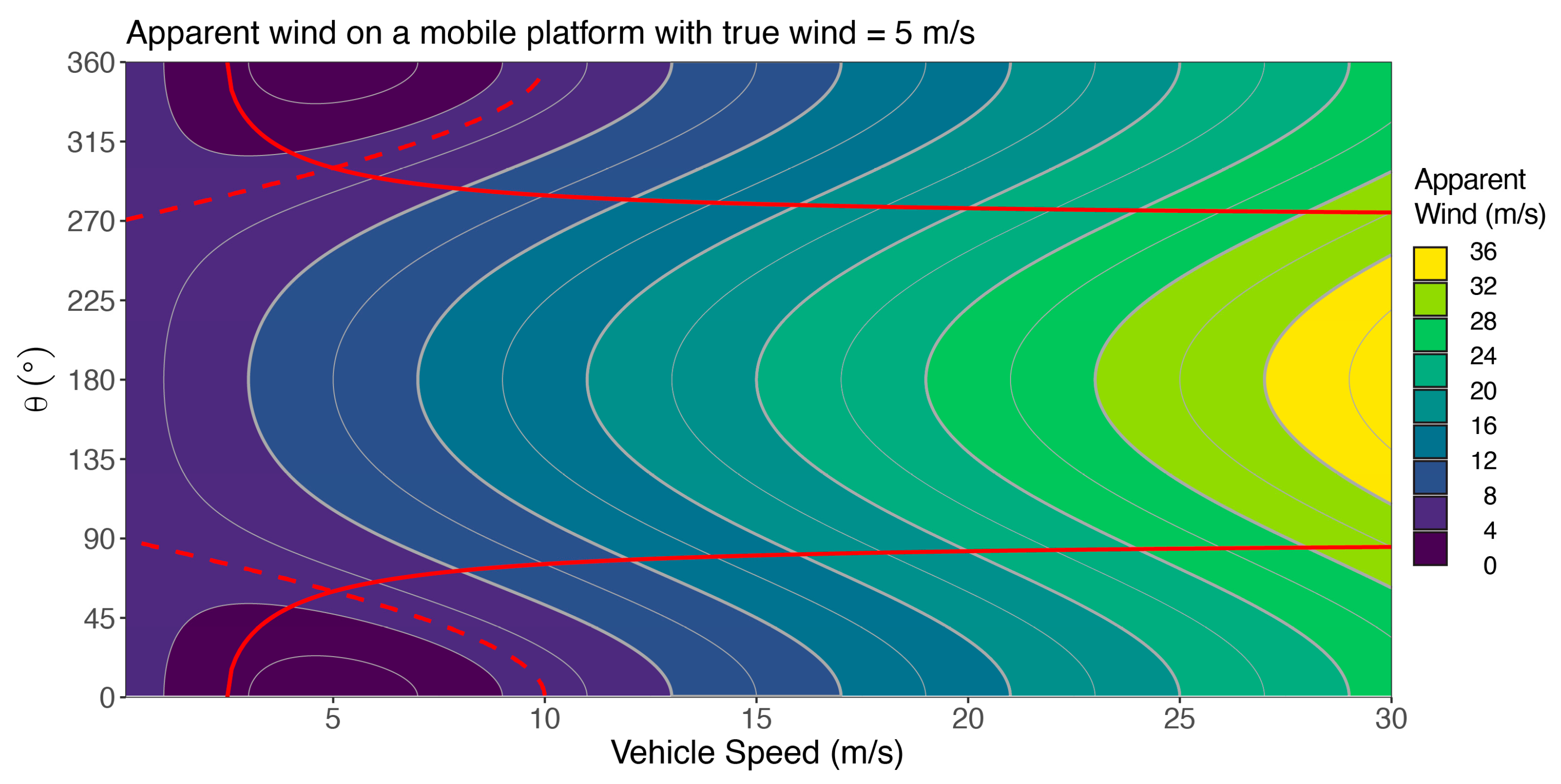 Atmosphere 14 00765 g002