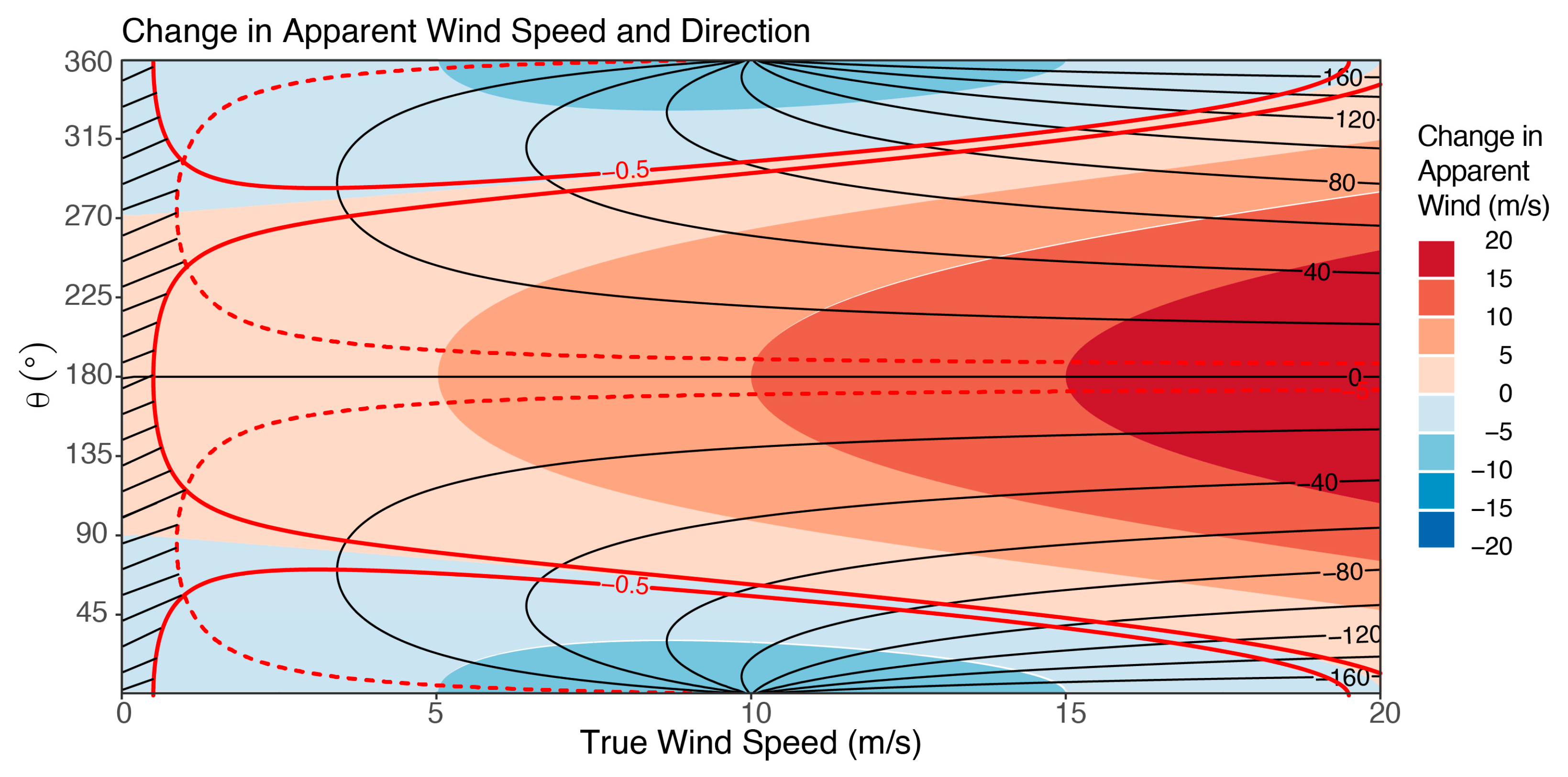 Atmosphere 14 00765 g003