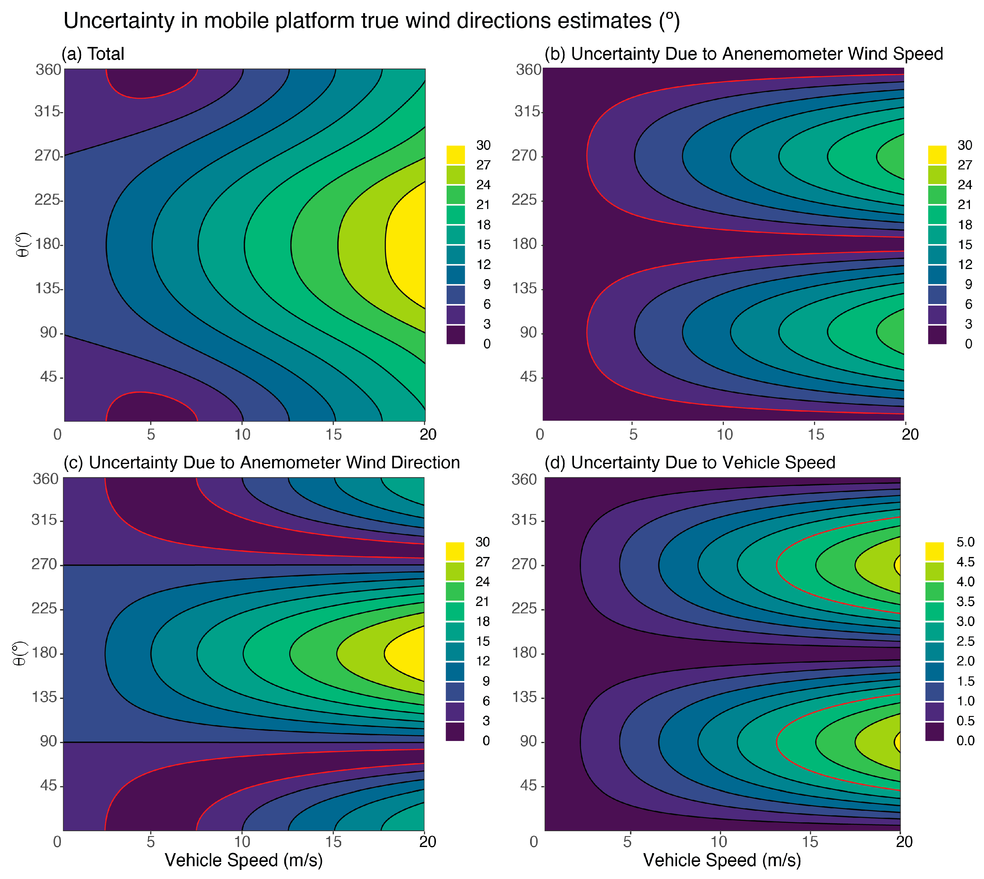 Atmosphere 14 00765 g005