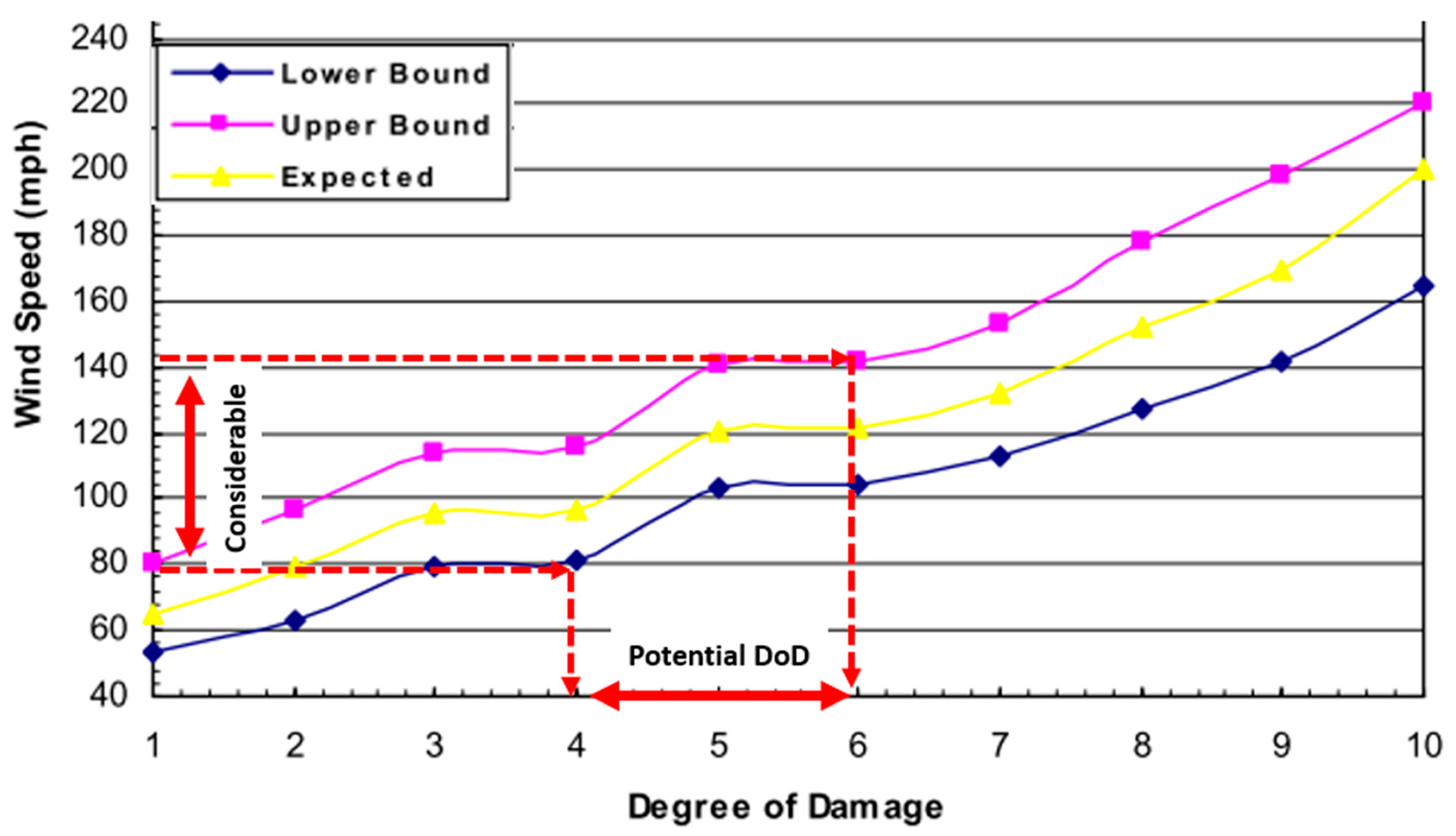 Atmosphere 14 00767 g007