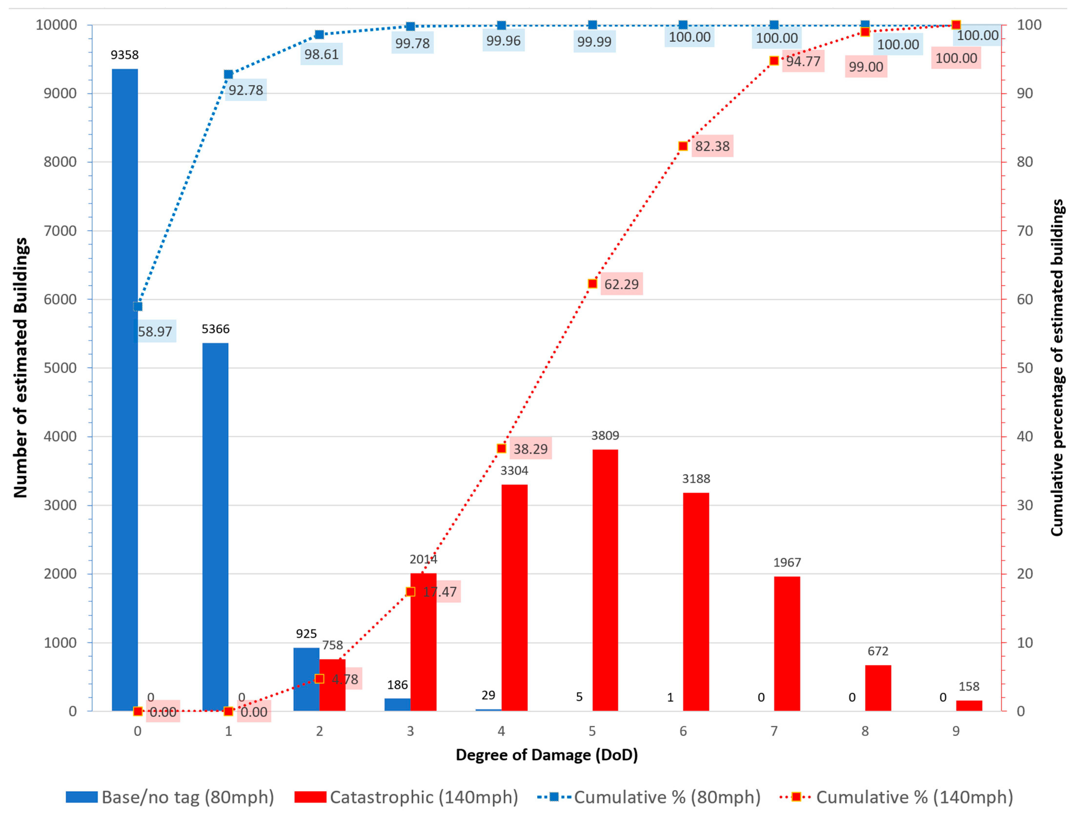 Atmosphere 14 00767 g014