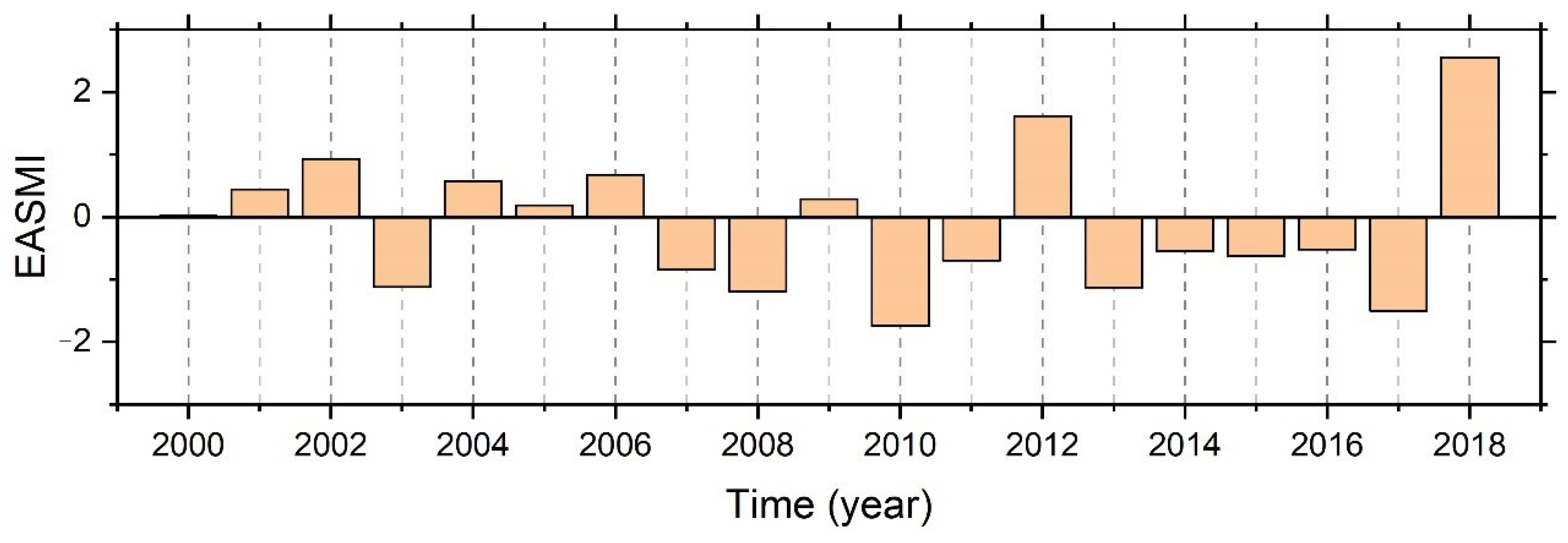 Atmosphere 14 00768 g001 Atmosphere 14 00768 g001