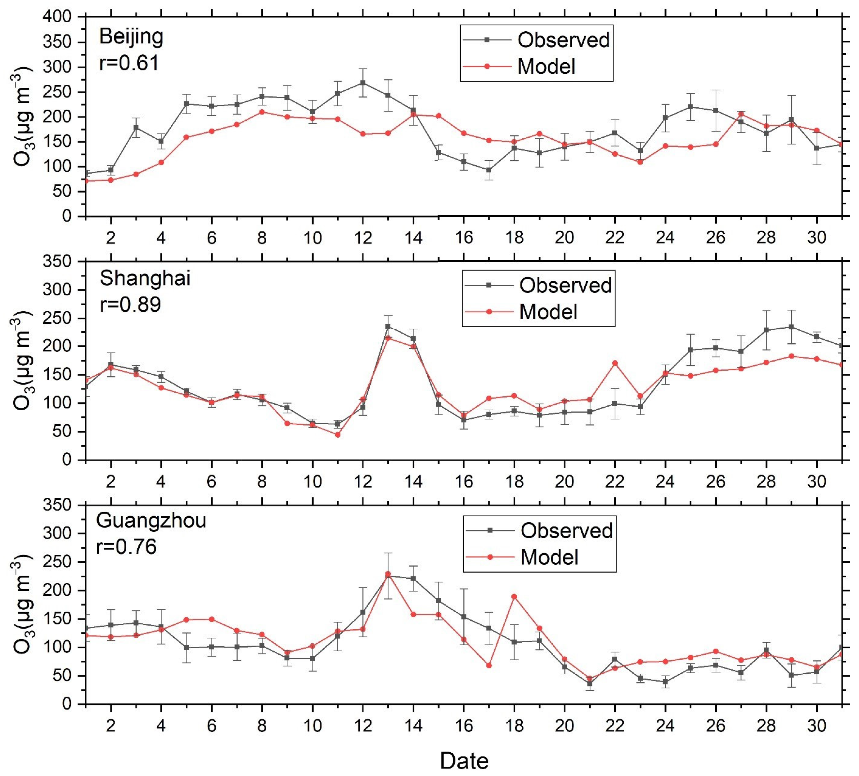 Atmosphere 14 00768 g002 Atmosphere 14 00768 g002