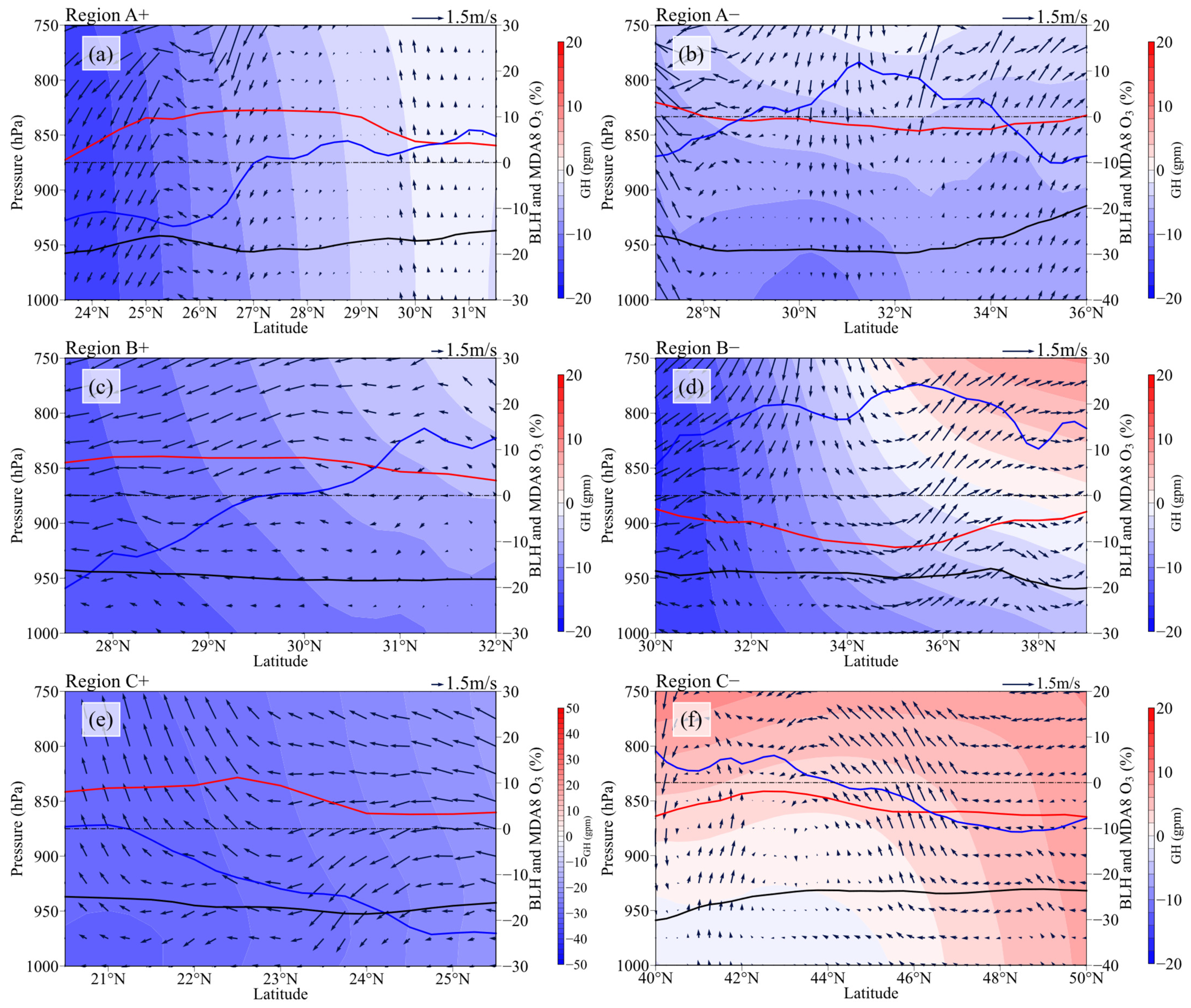 Atmosphere 14 00768 g007 Atmosphere 14 00768 g007