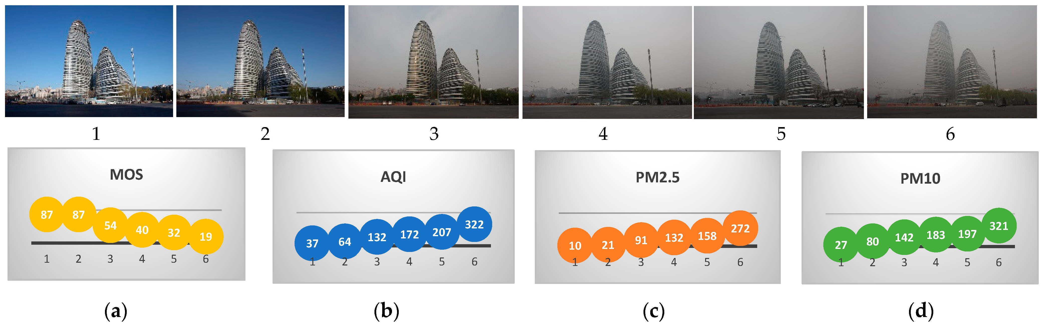 Atmosphere 14 00772 g002