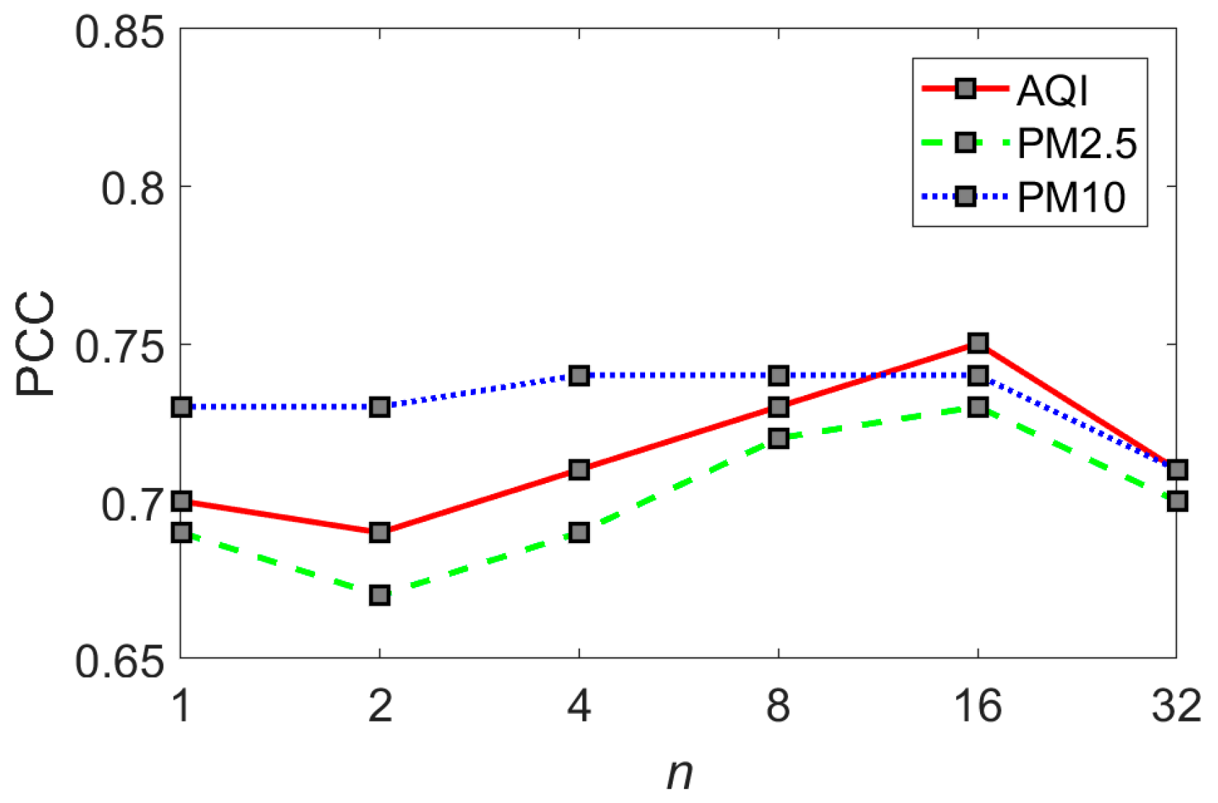 Atmosphere 14 00772 g005