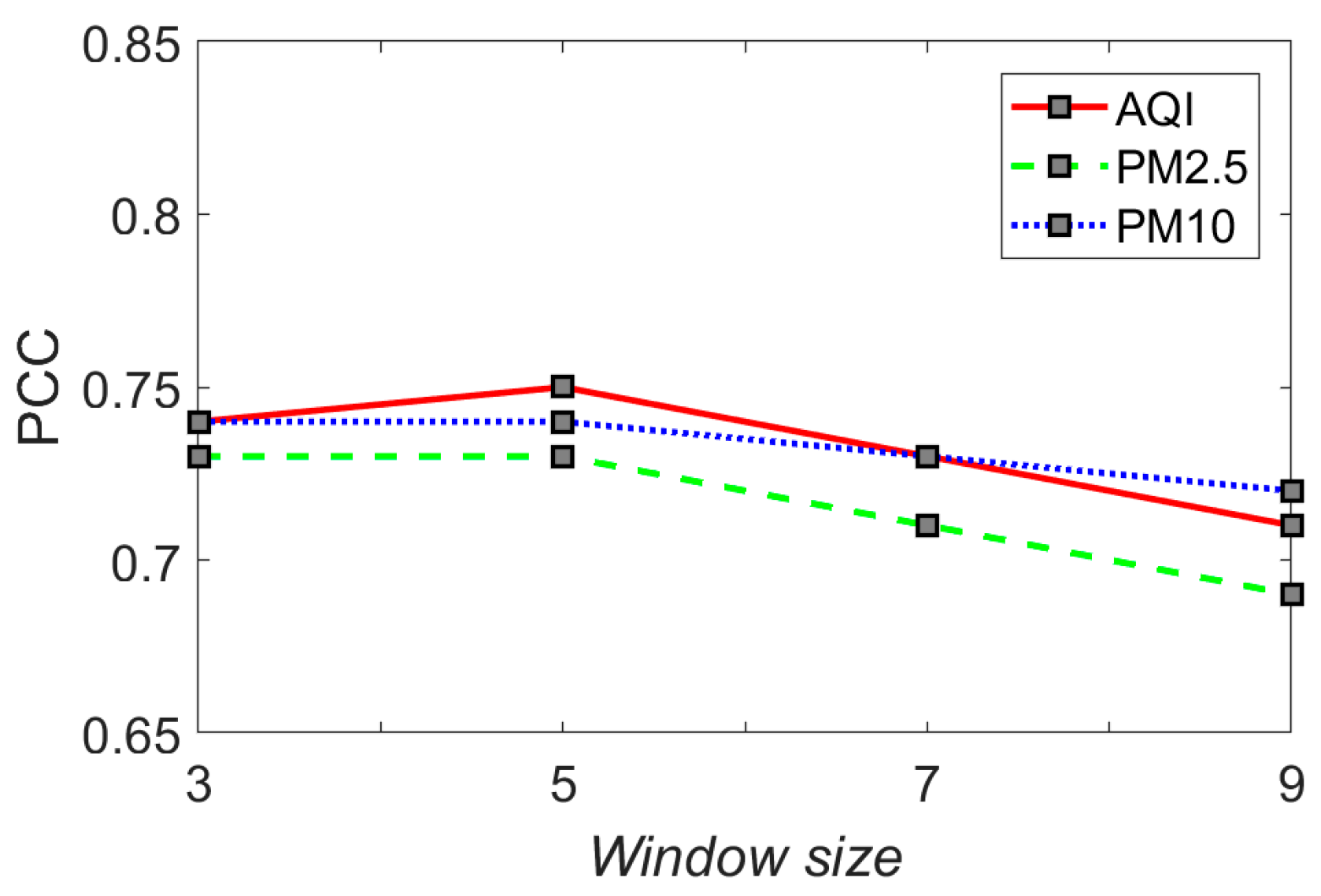 Atmosphere 14 00772 g006