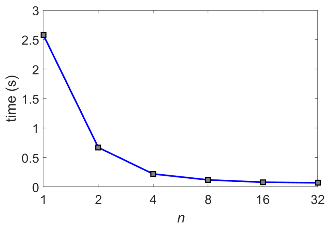Atmosphere 14 00772 g007
