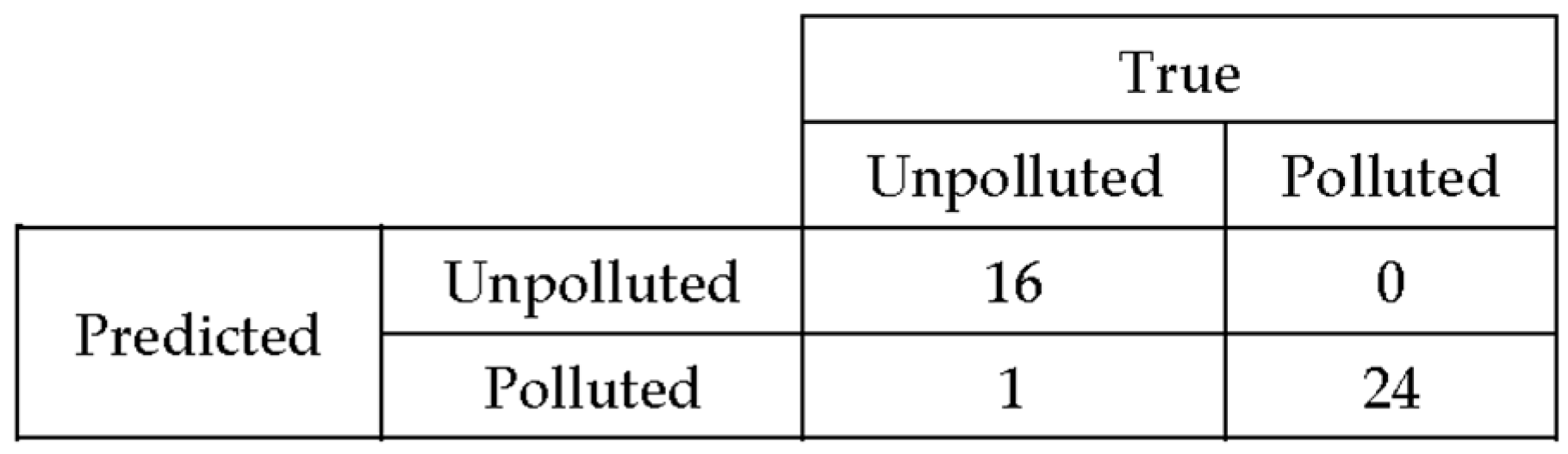 Atmosphere 14 00772 g009