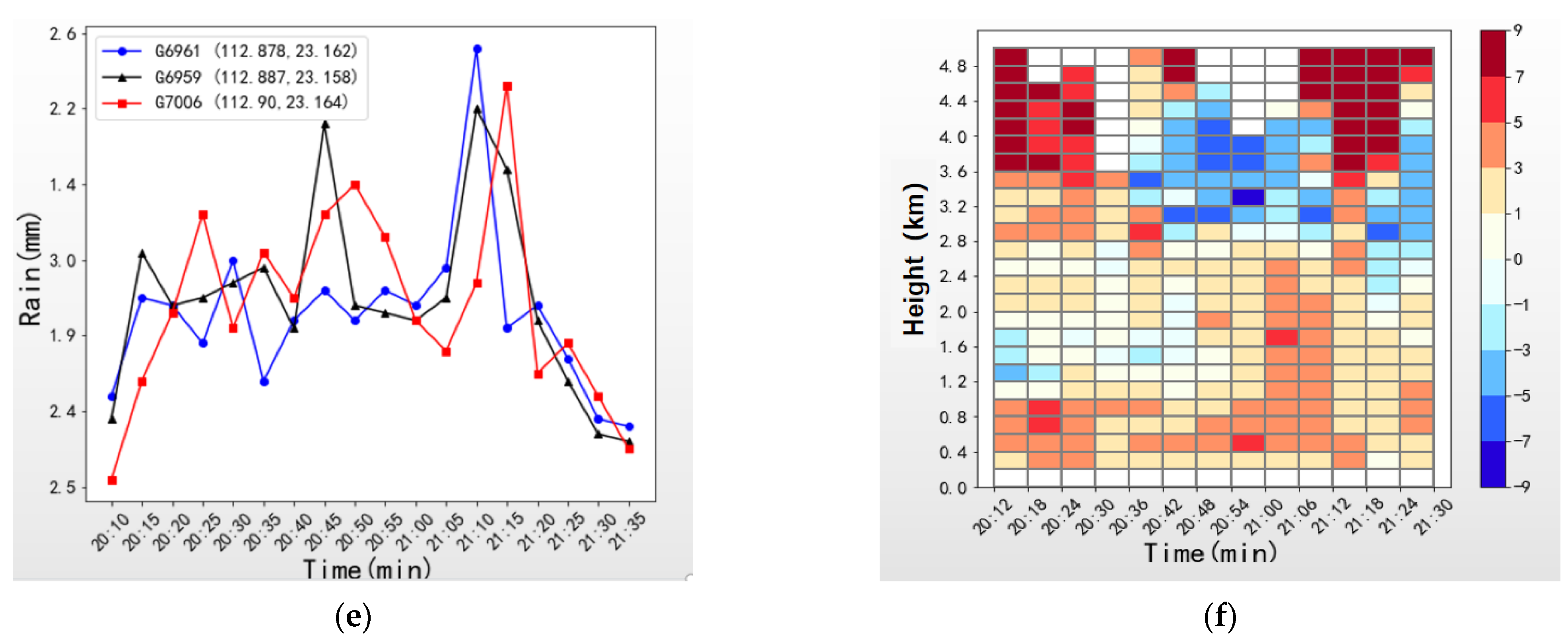 Atmosphere 14 00781 g002b