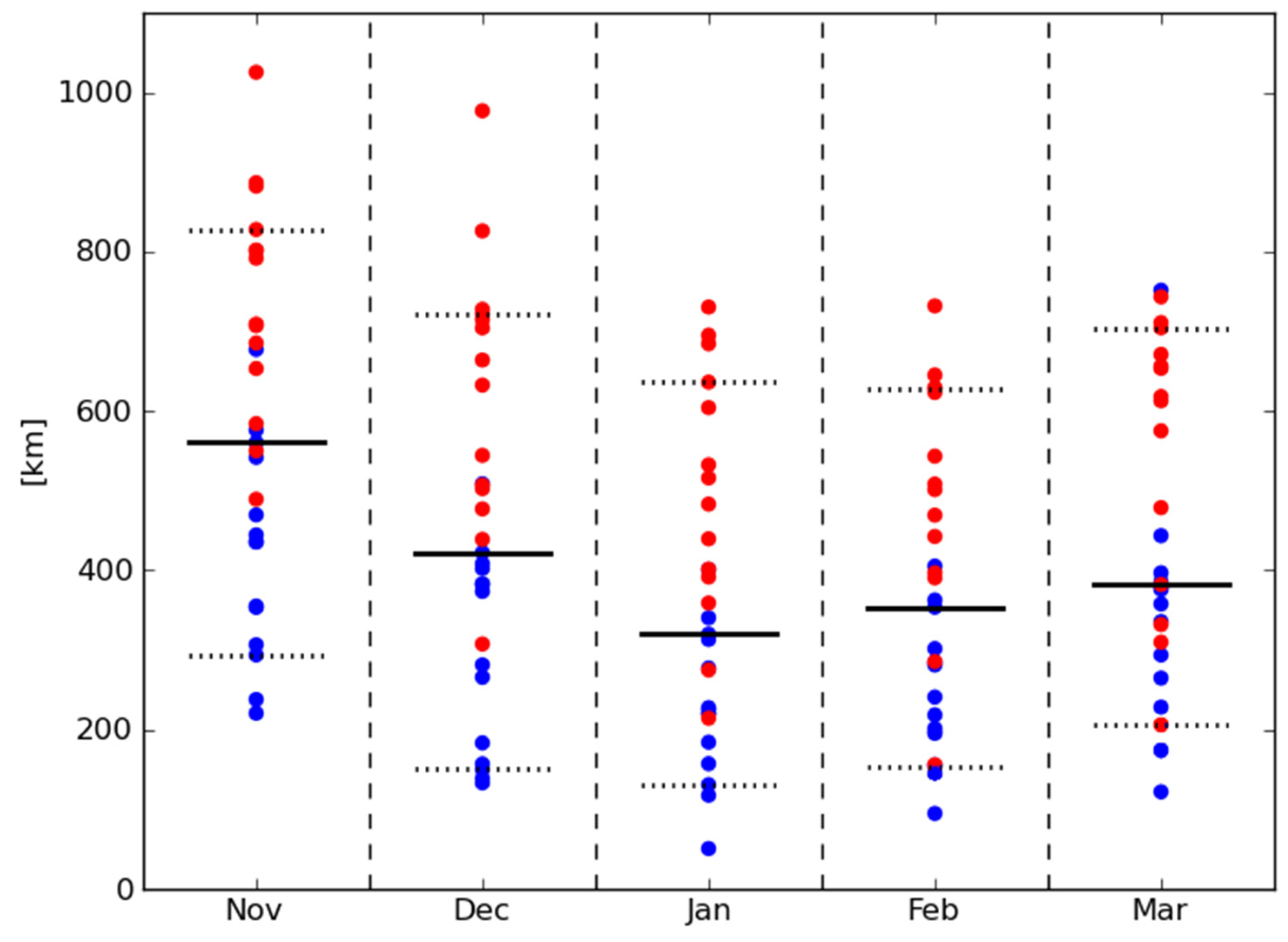 Atmosphere 14 00783 g003 Atmosphere 14 00783 g003