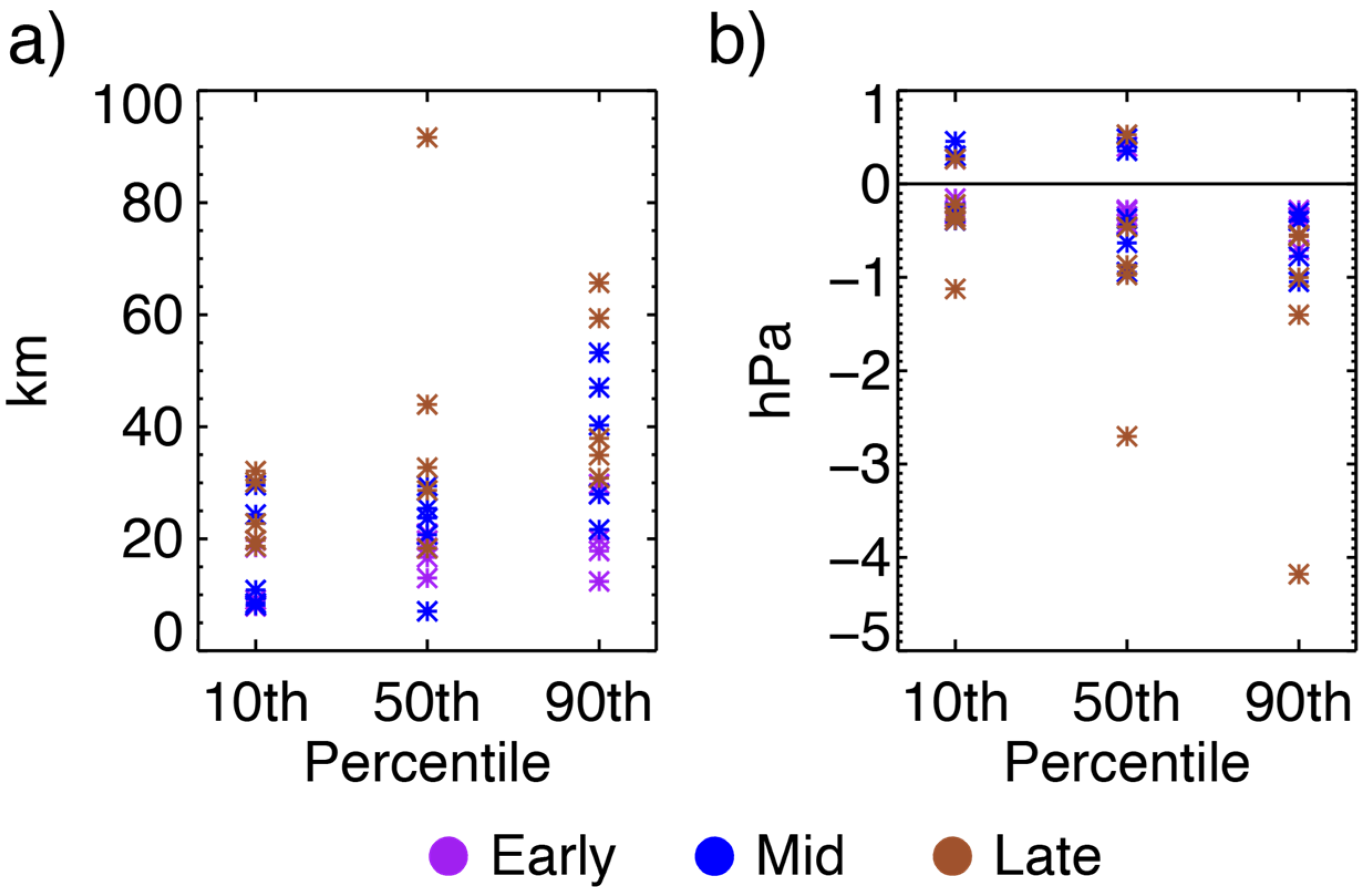 Atmosphere 14 00783 g007 Atmosphere 14 00783 g007