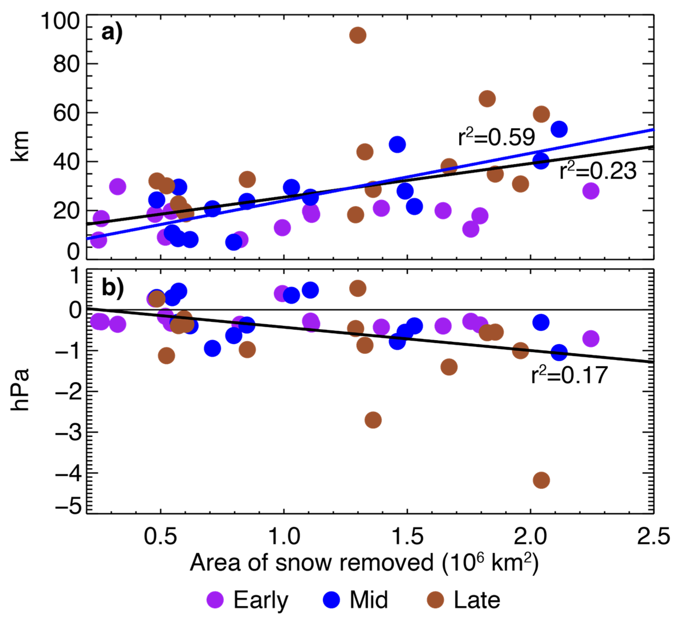 Atmosphere 14 00783 g008 Atmosphere 14 00783 g008
