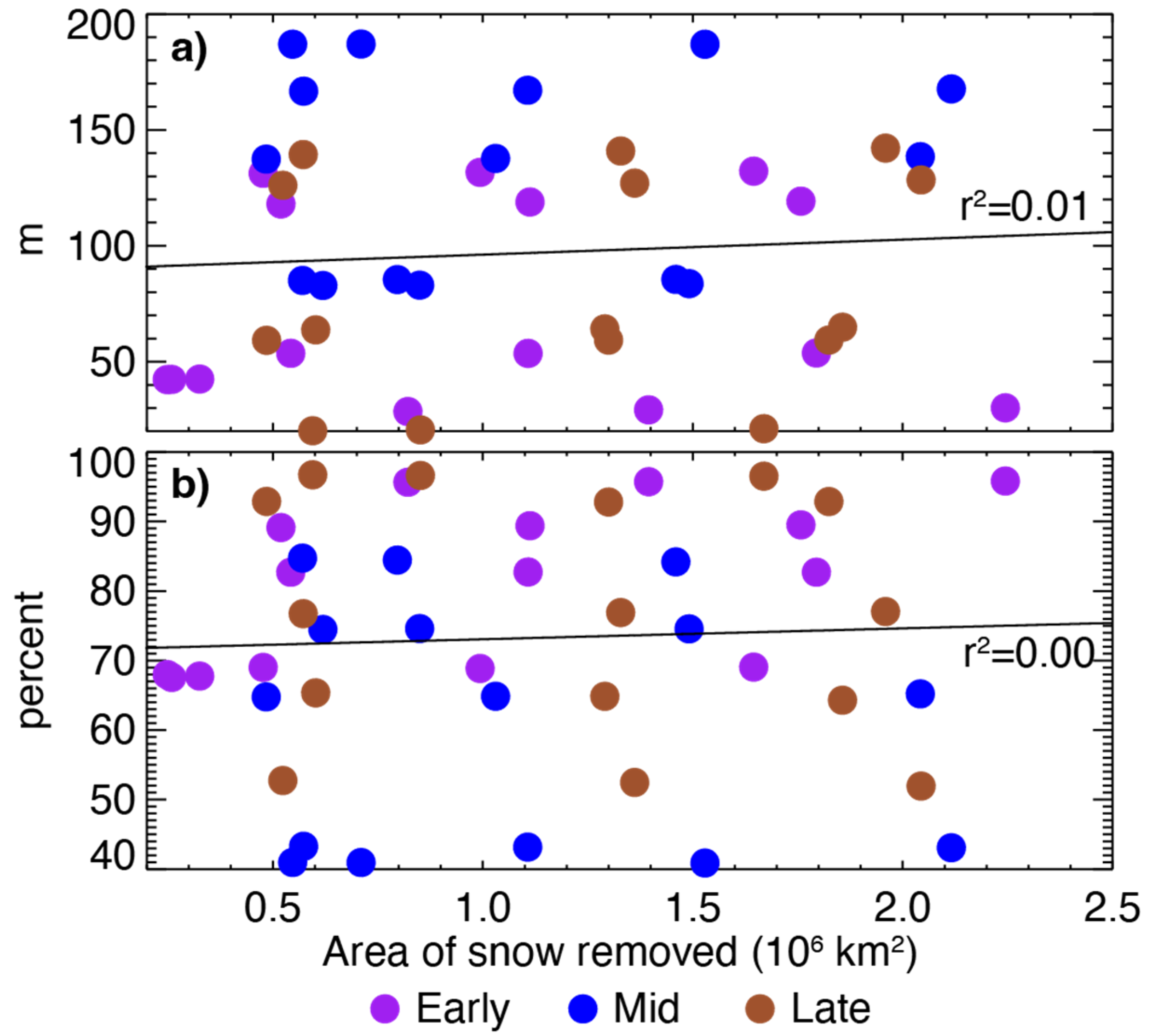 Atmosphere 14 00783 g009 Atmosphere 14 00783 g009