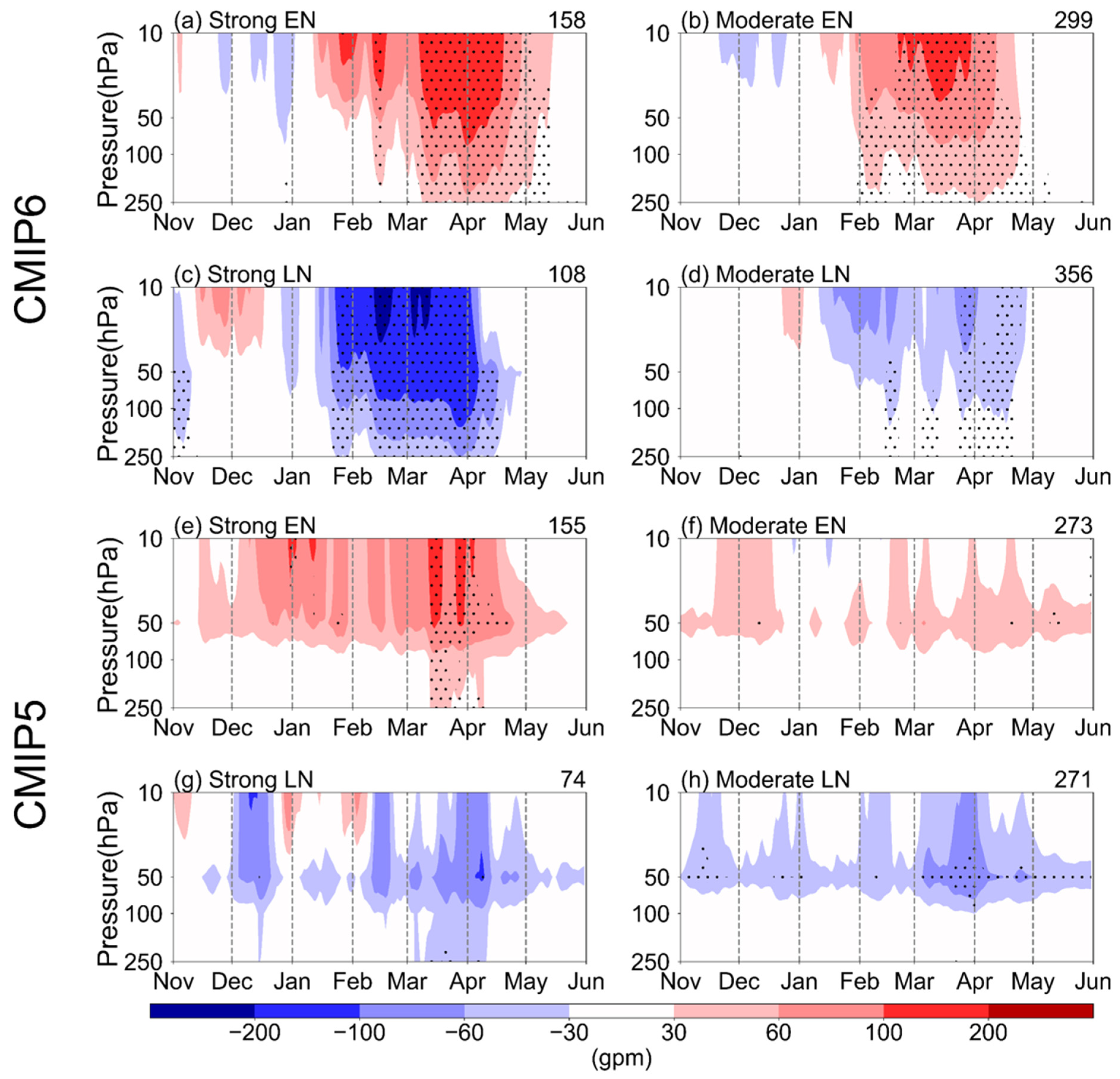 Atmosphere 14 00785 g002