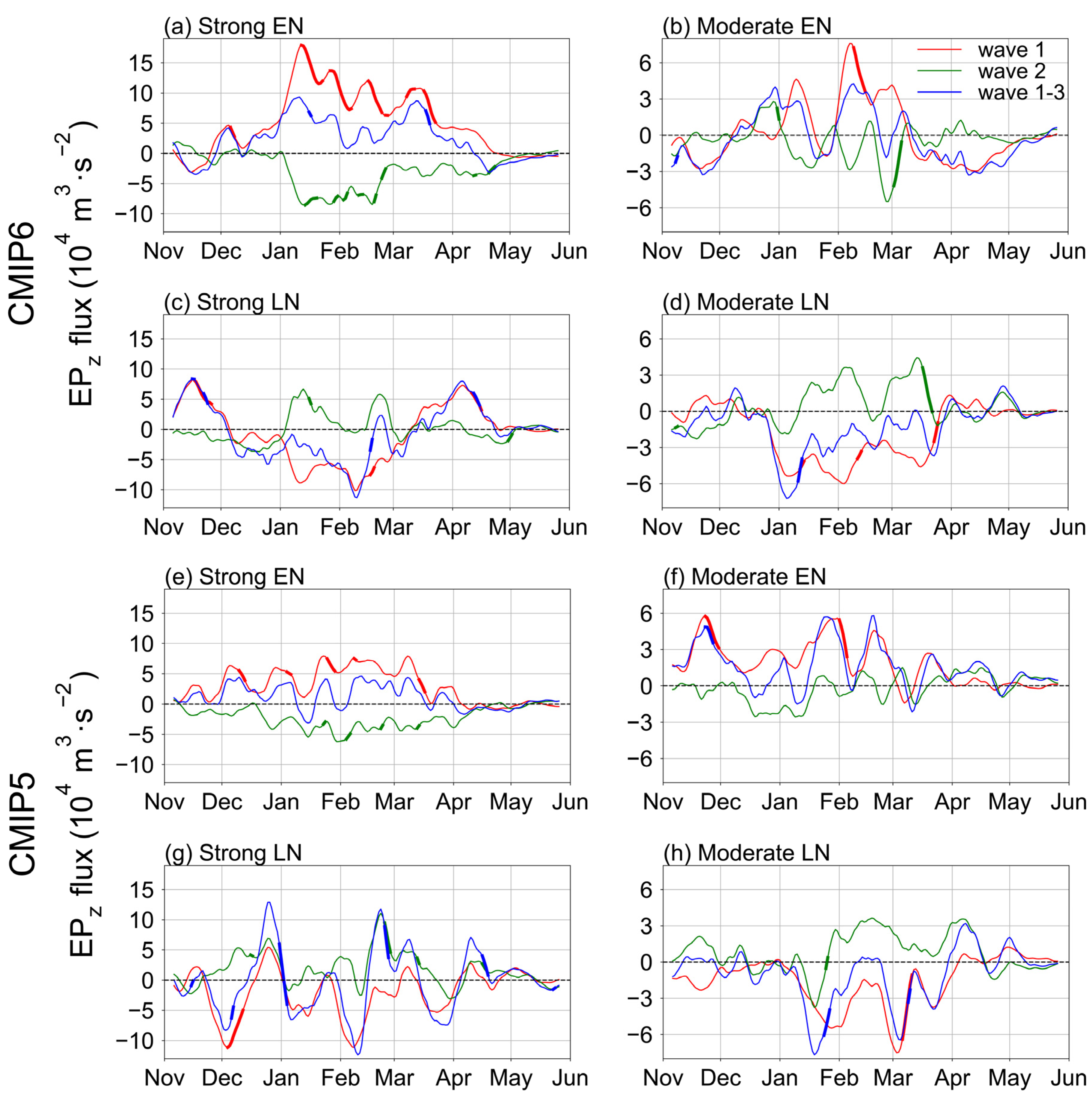 Atmosphere 14 00785 g006