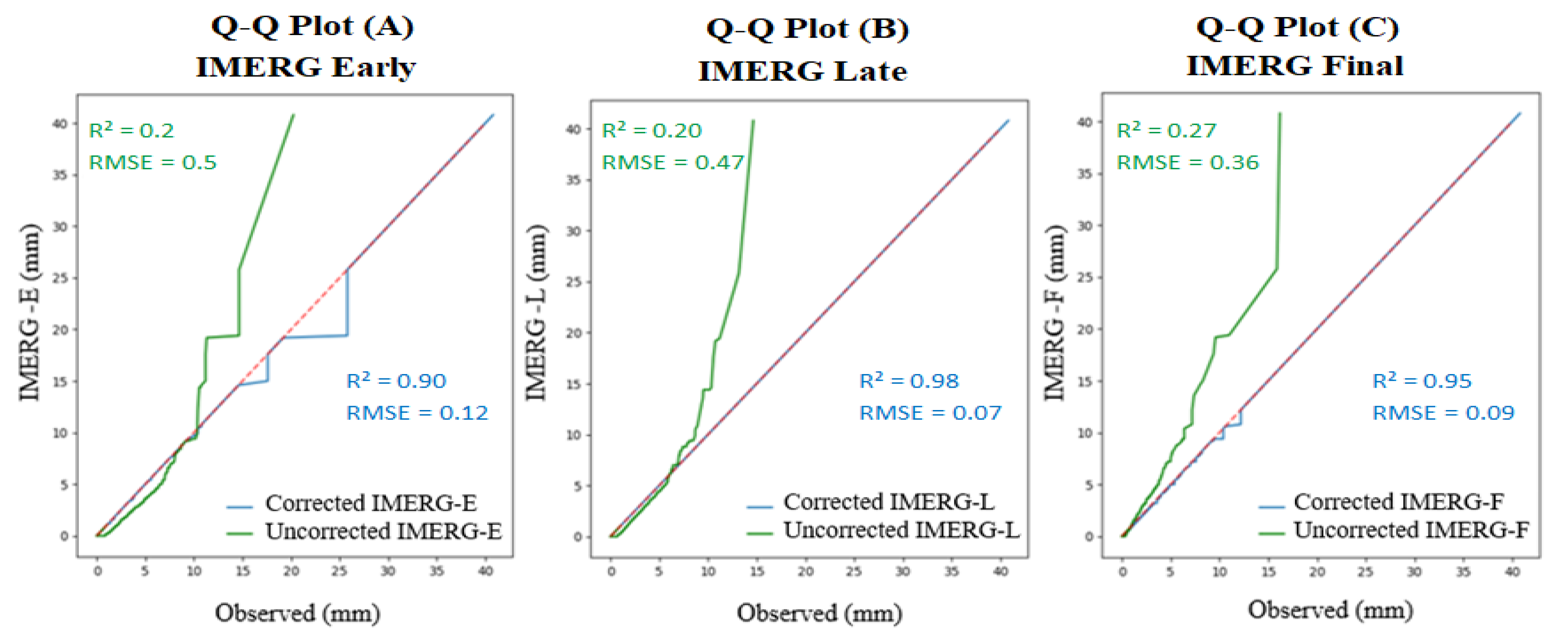Atmosphere 14 00794 g004
