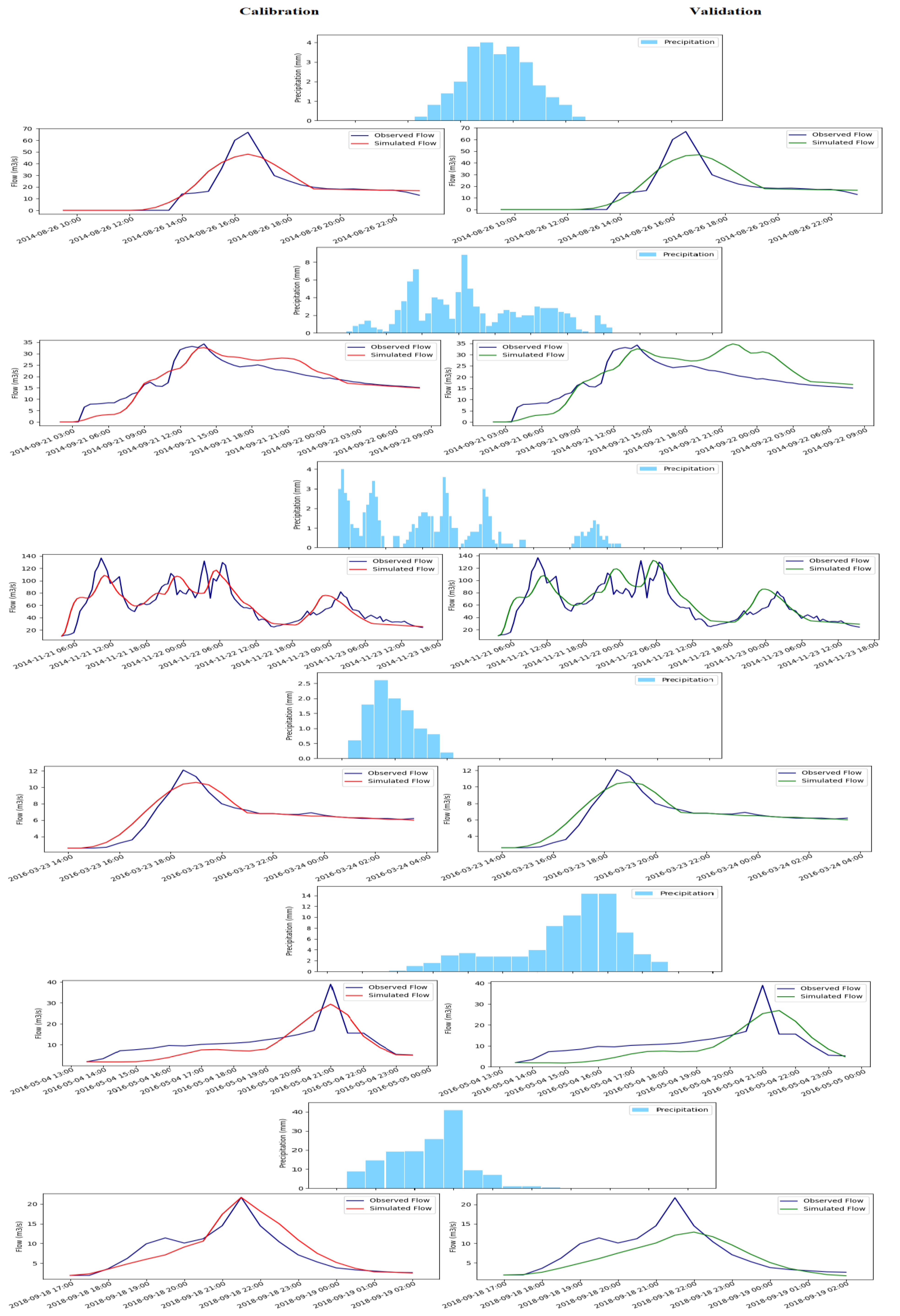 Atmosphere 14 00794 g006