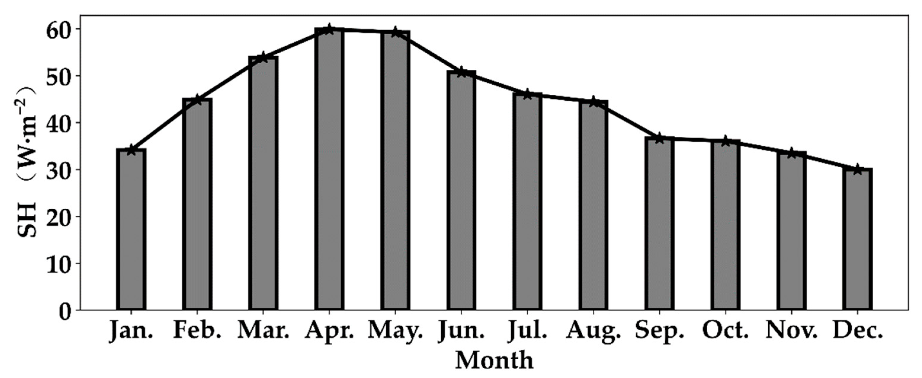 Atmosphere 14 00812 g002