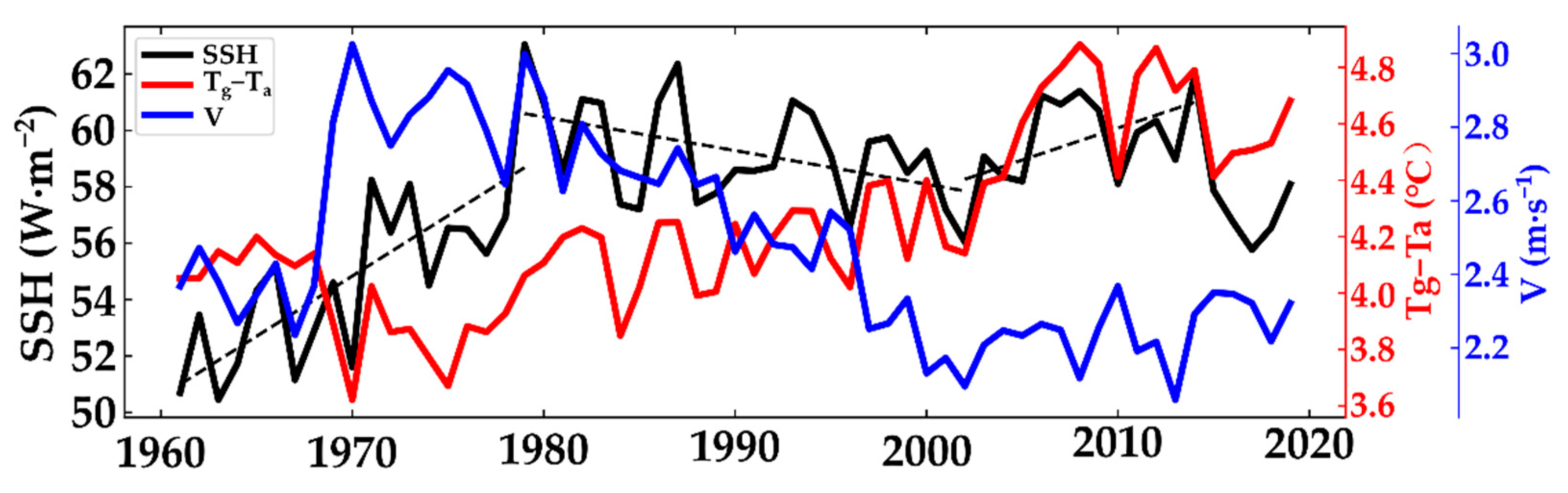 Atmosphere 14 00812 g003