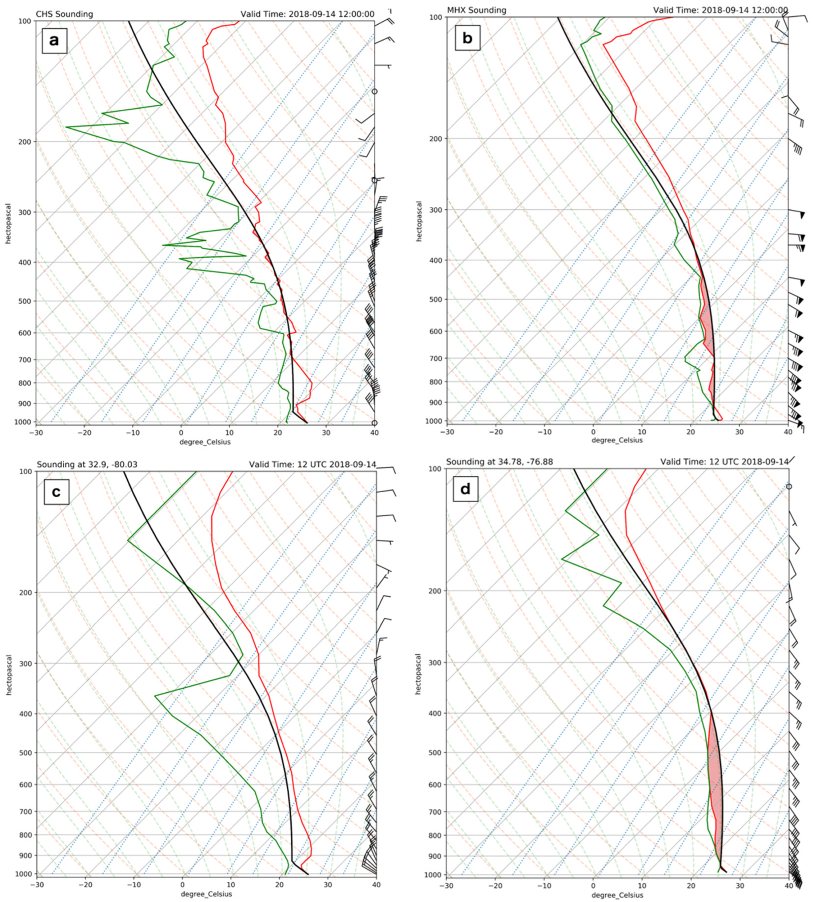 Atmosphere 14 00814 g006 Atmosphere 14 00814 g006