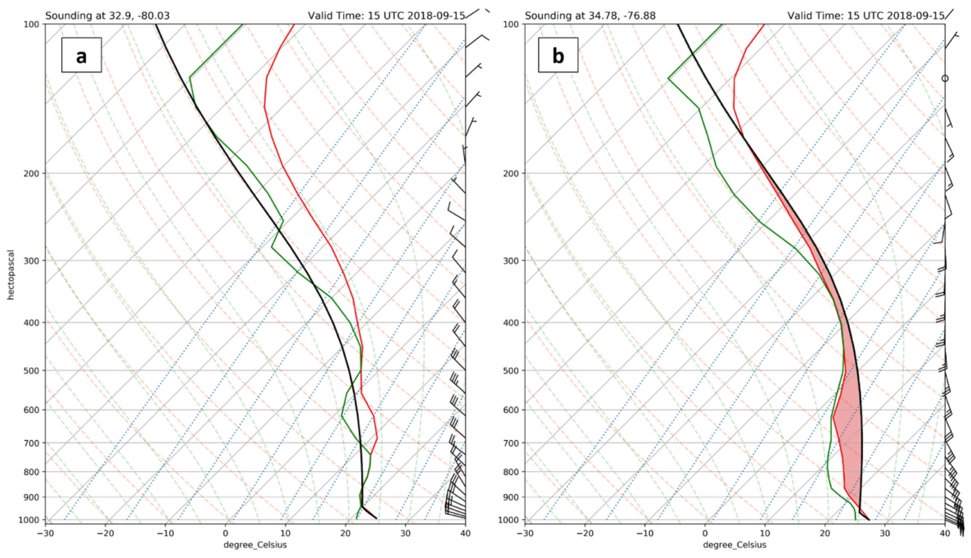 Atmosphere 14 00814 g008 Atmosphere 14 00814 g008