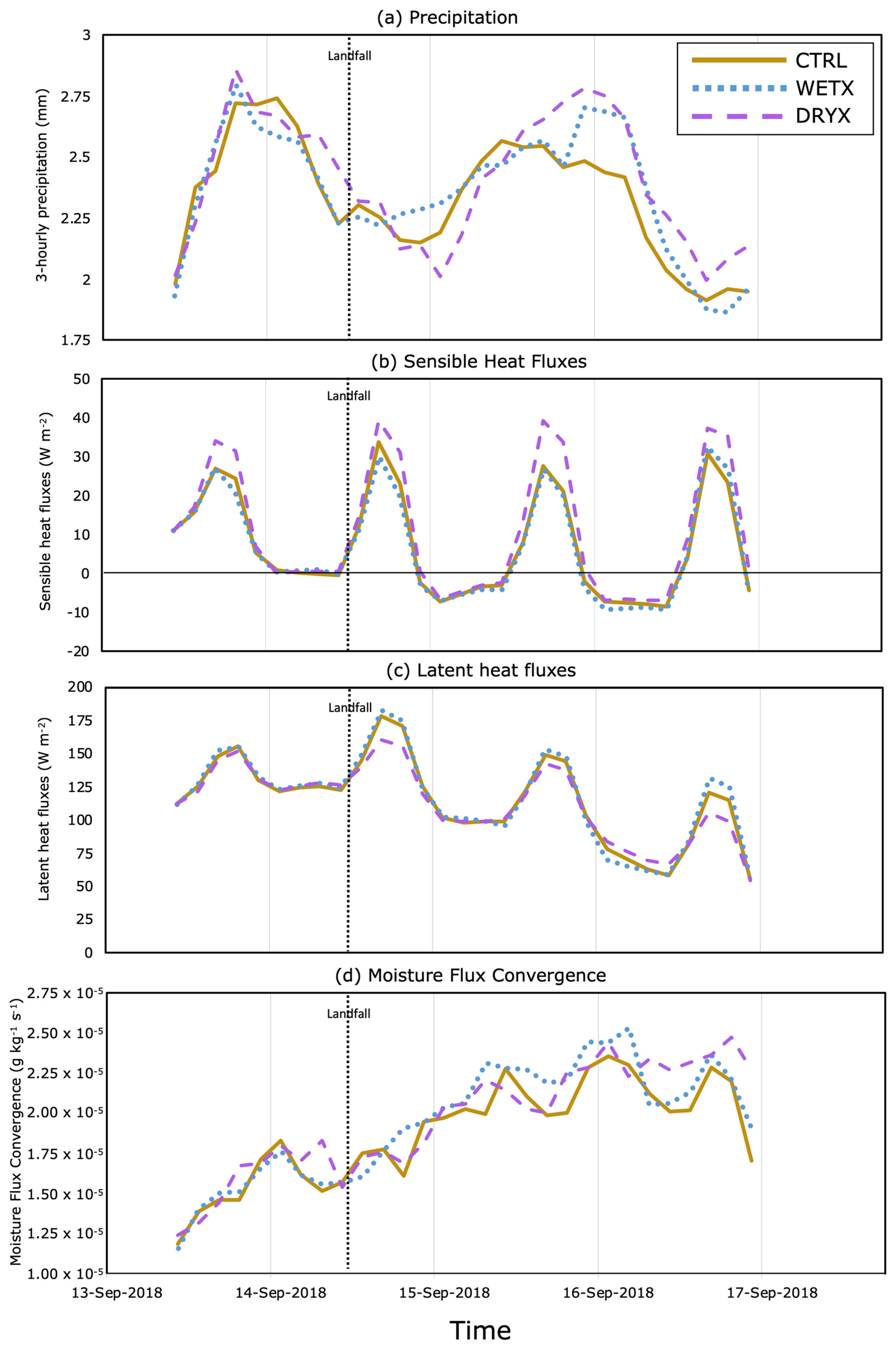 Atmosphere 14 00814 g015 Atmosphere 14 00814 g015