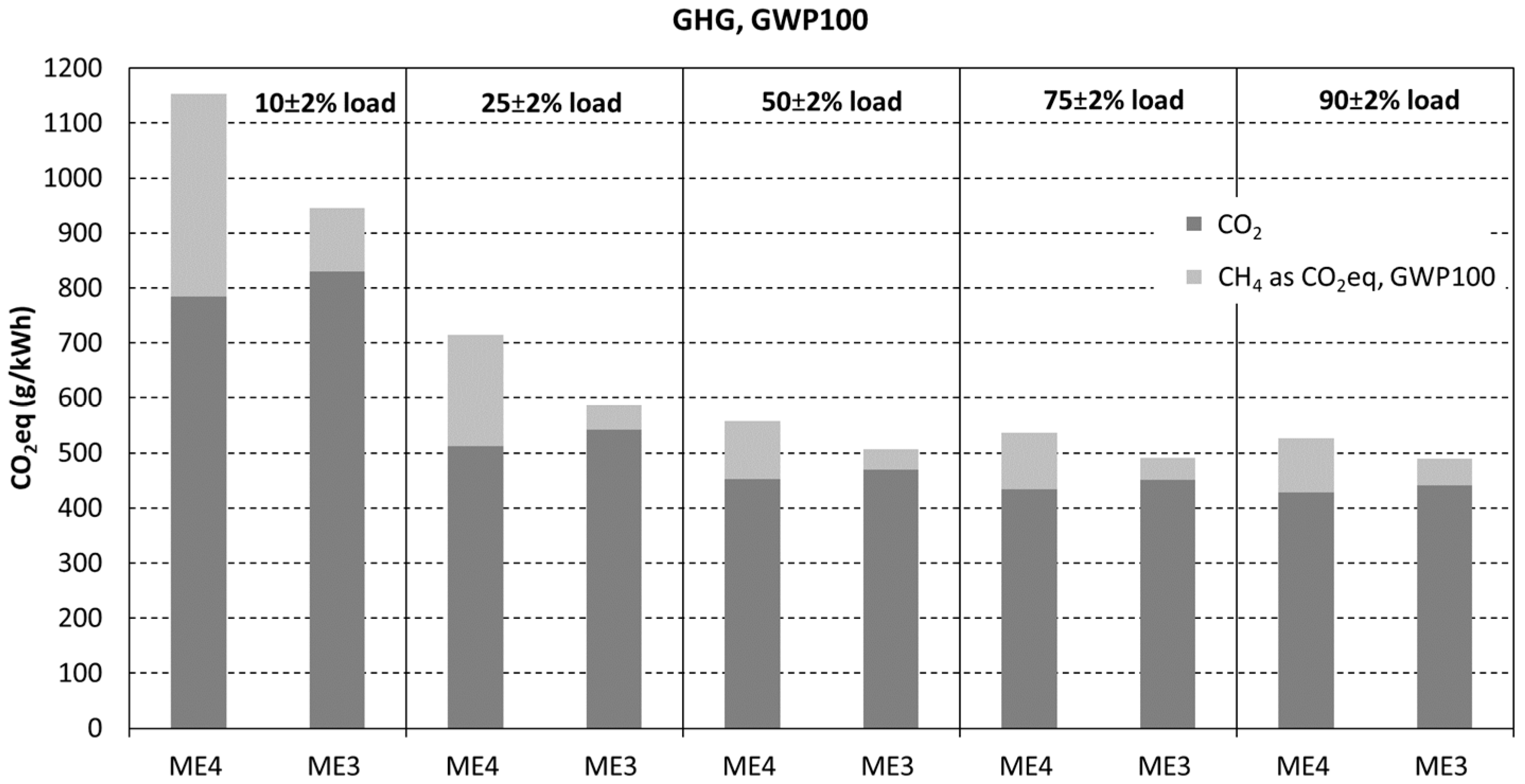 Atmosphere 14 00825 g003 Atmosphere 14 00825 g003