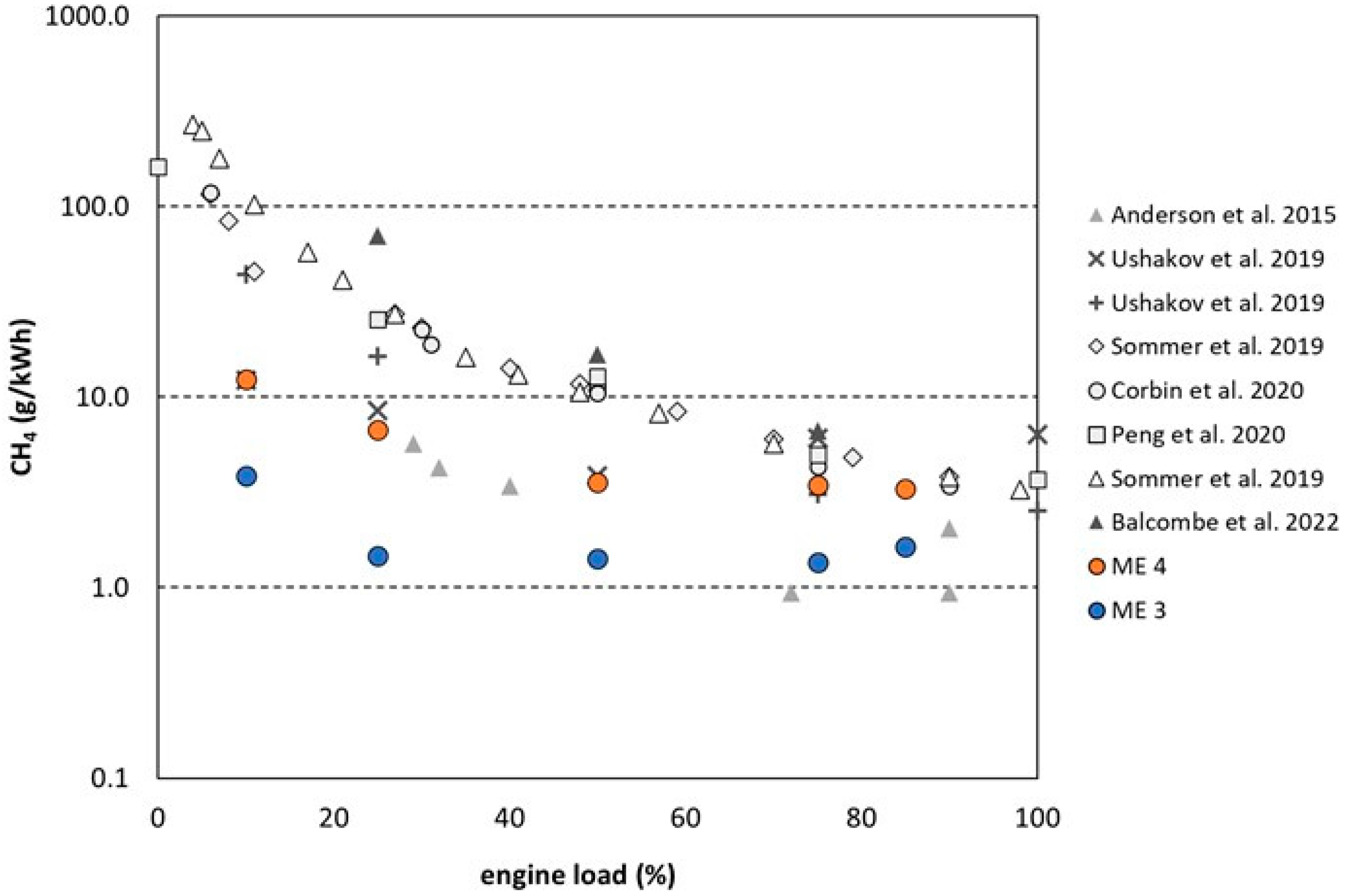 Atmosphere 14 00825 g005 Atmosphere 14 00825 g005