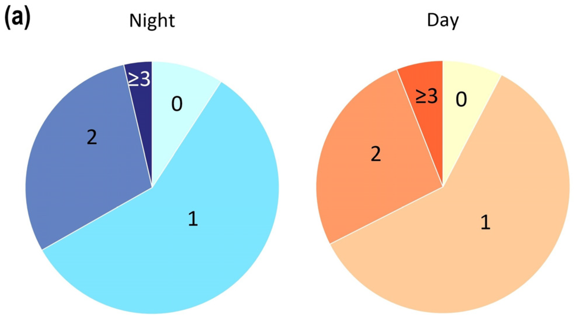 Atmosphere 14 00830 g003a