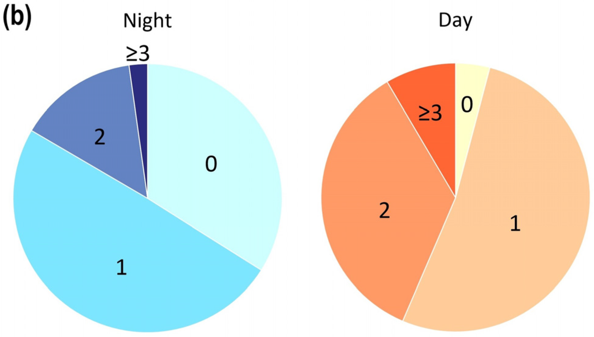 Atmosphere 14 00830 g003b
