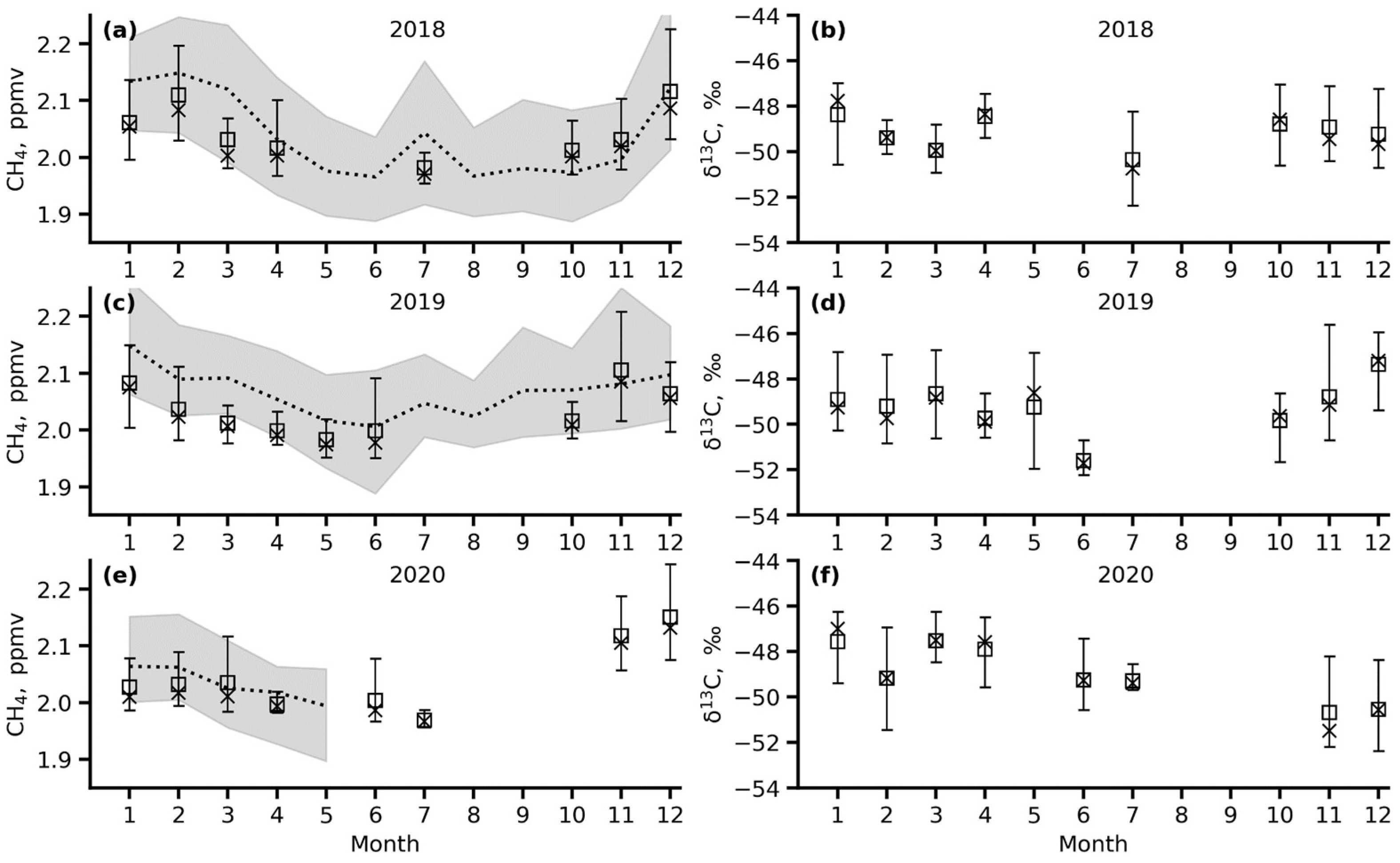 Atmosphere 14 00830 g004