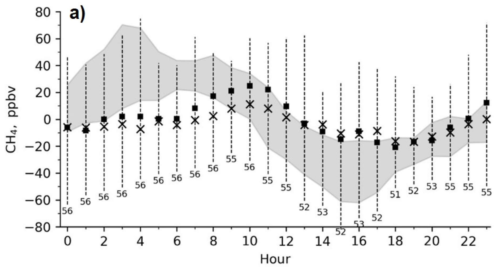 Atmosphere 14 00830 g007a
