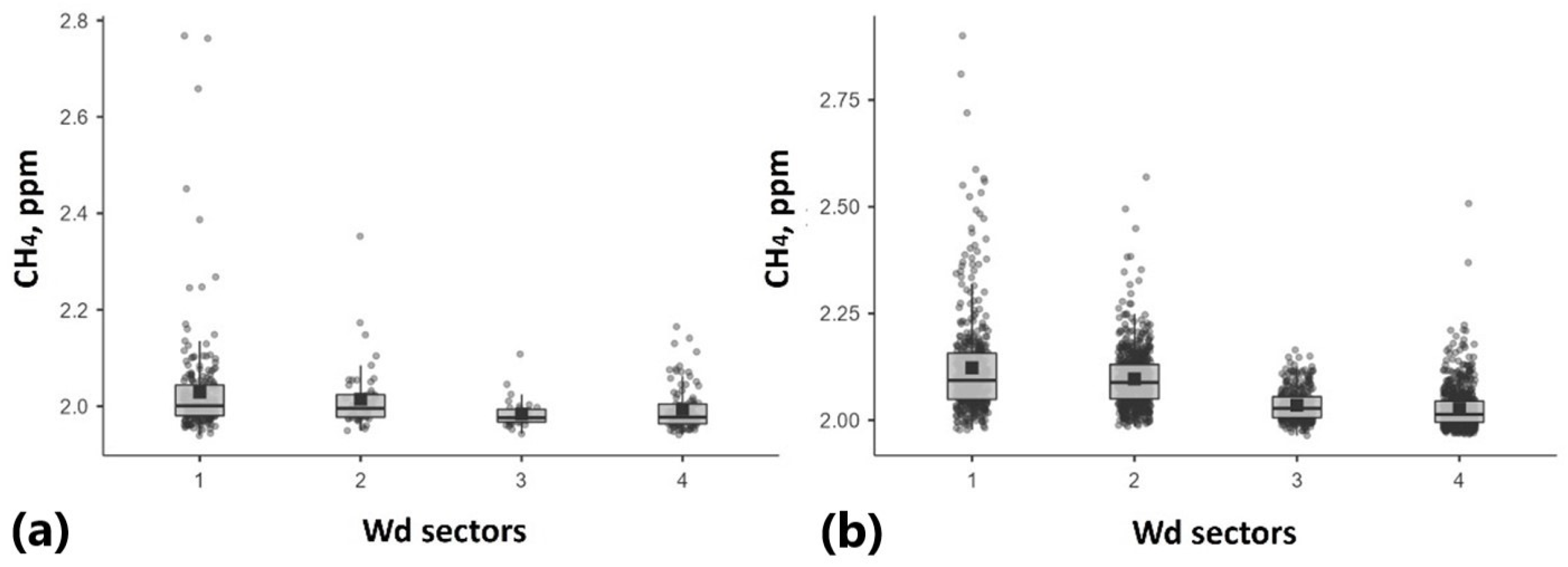 Atmosphere 14 00830 g010