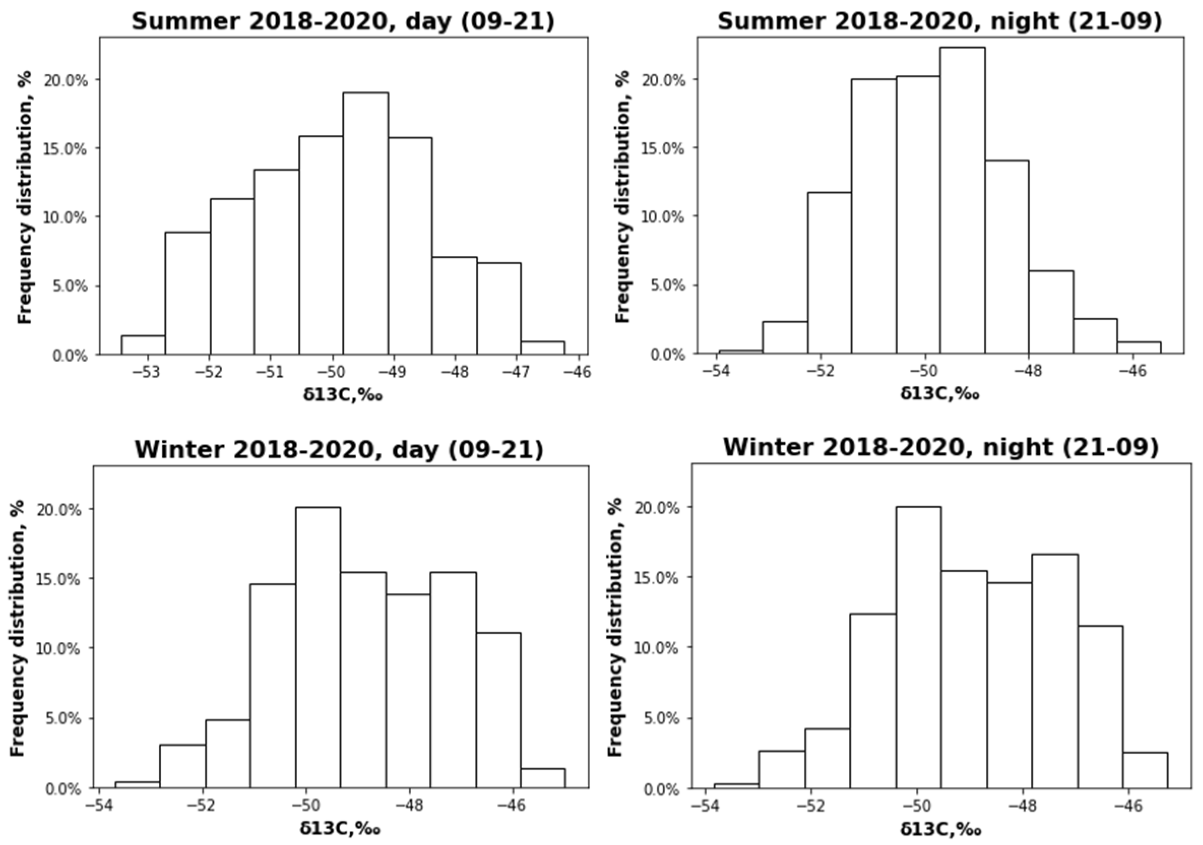 Atmosphere 14 00830 g011