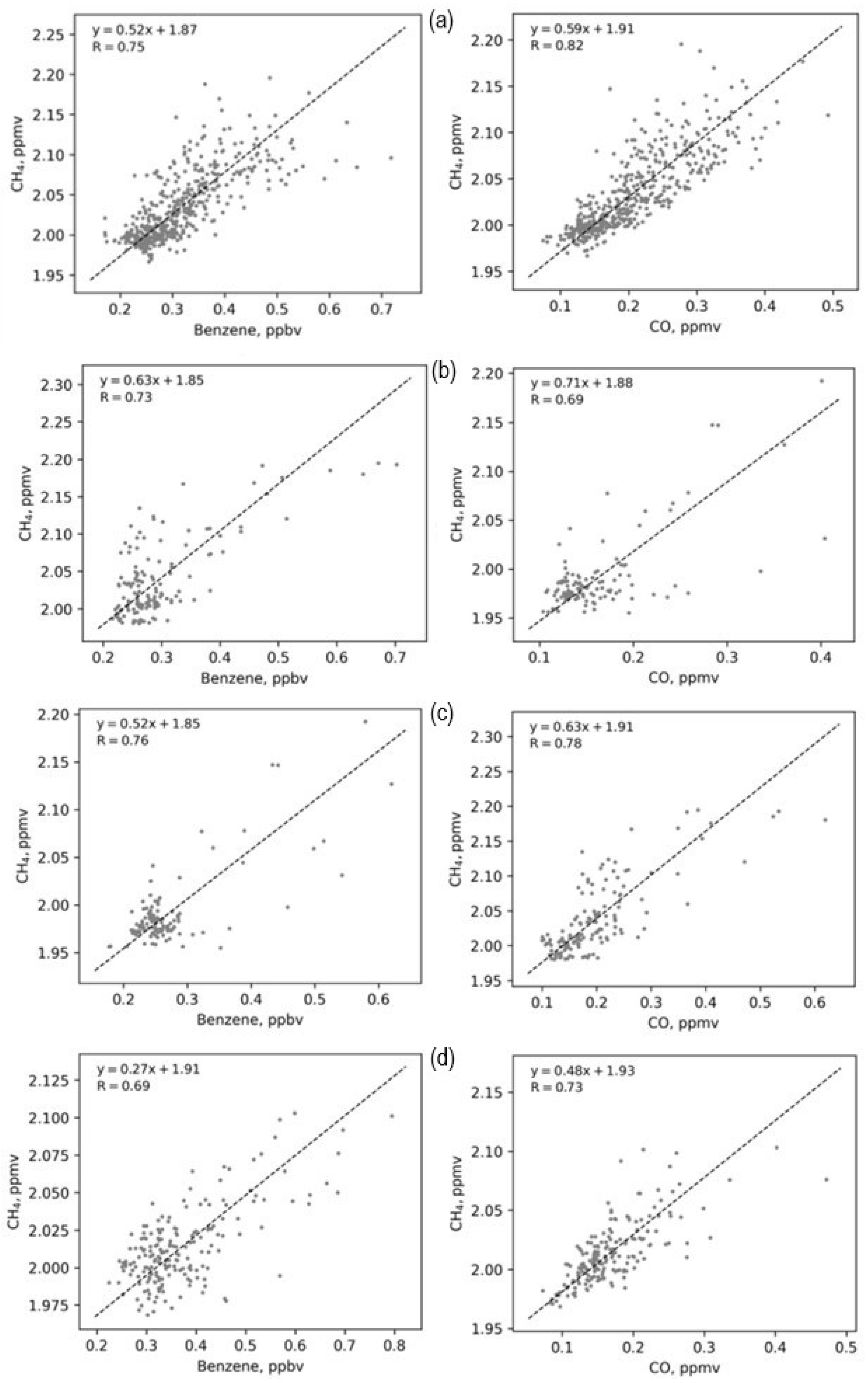 Atmosphere 14 00830 g014