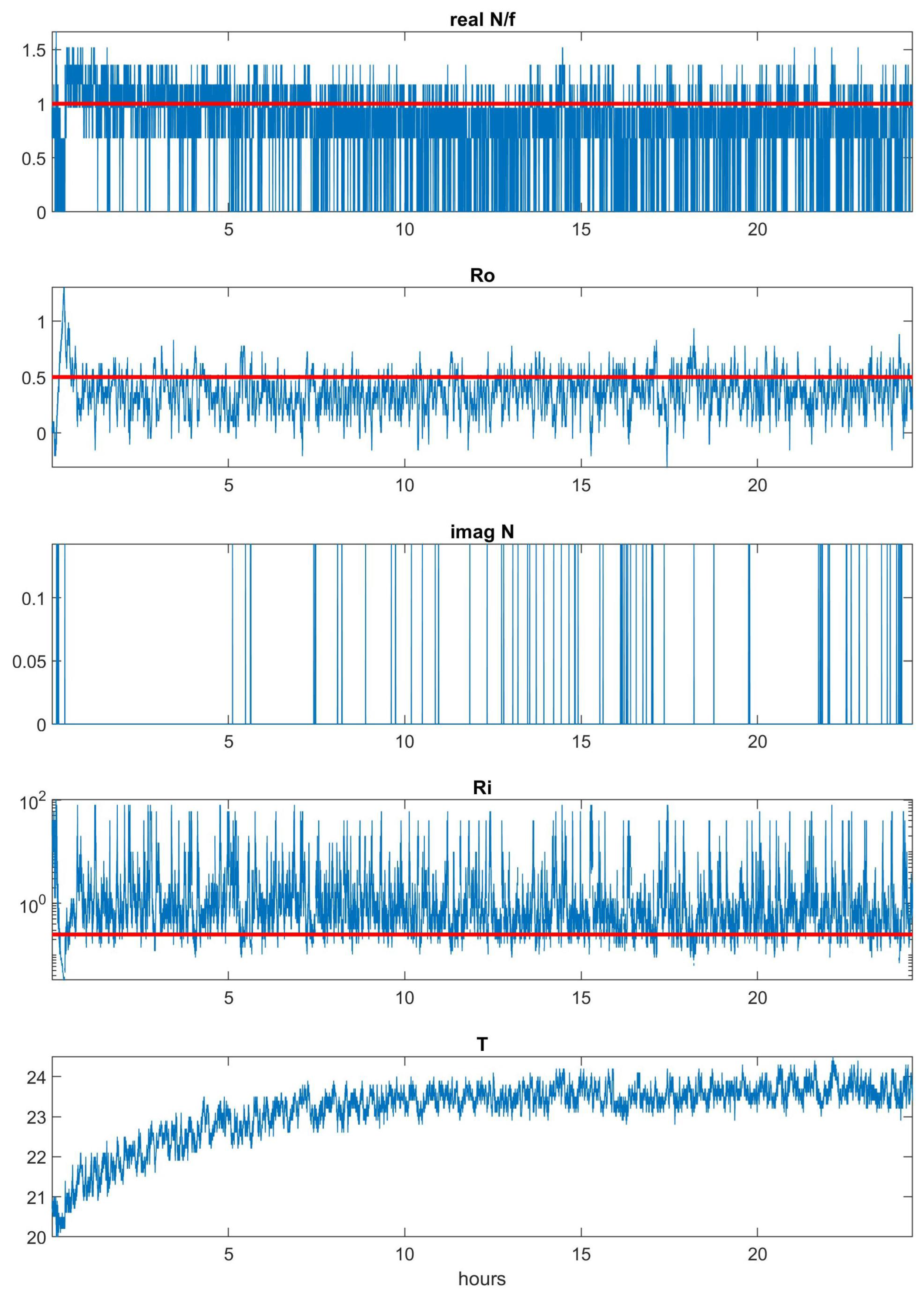 Atmosphere 14 00836 g003