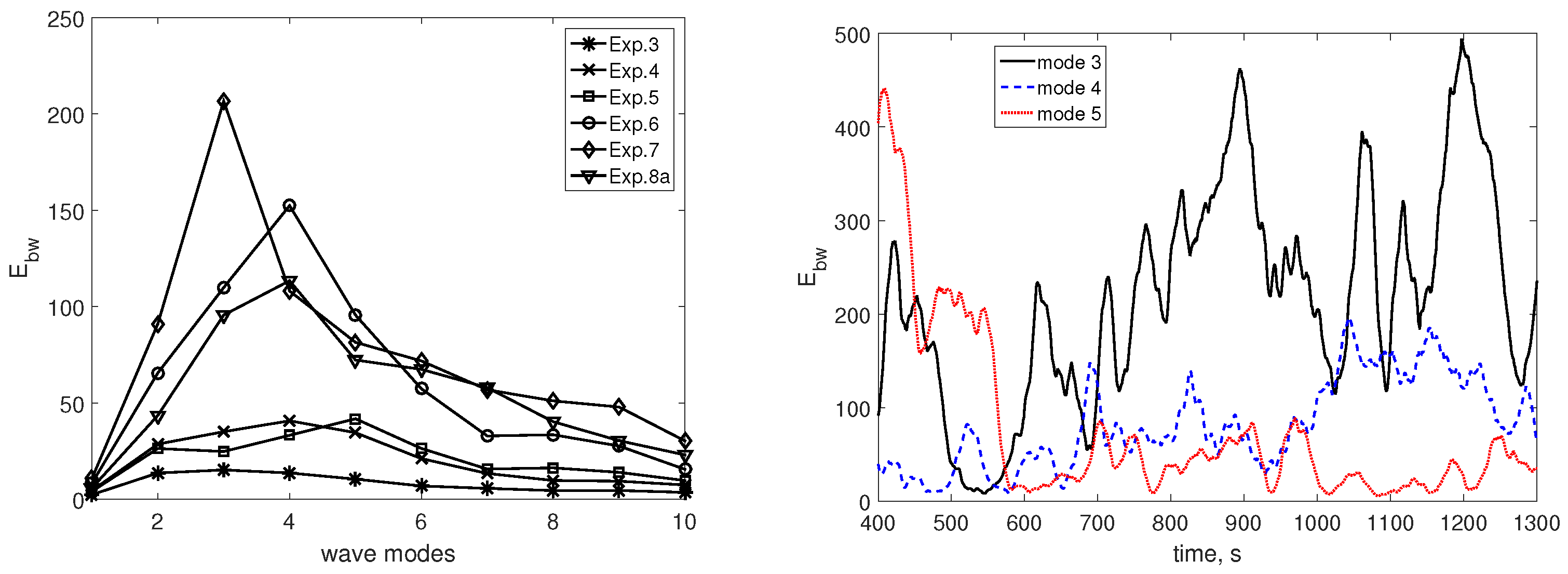 Atmosphere 14 00836 g008