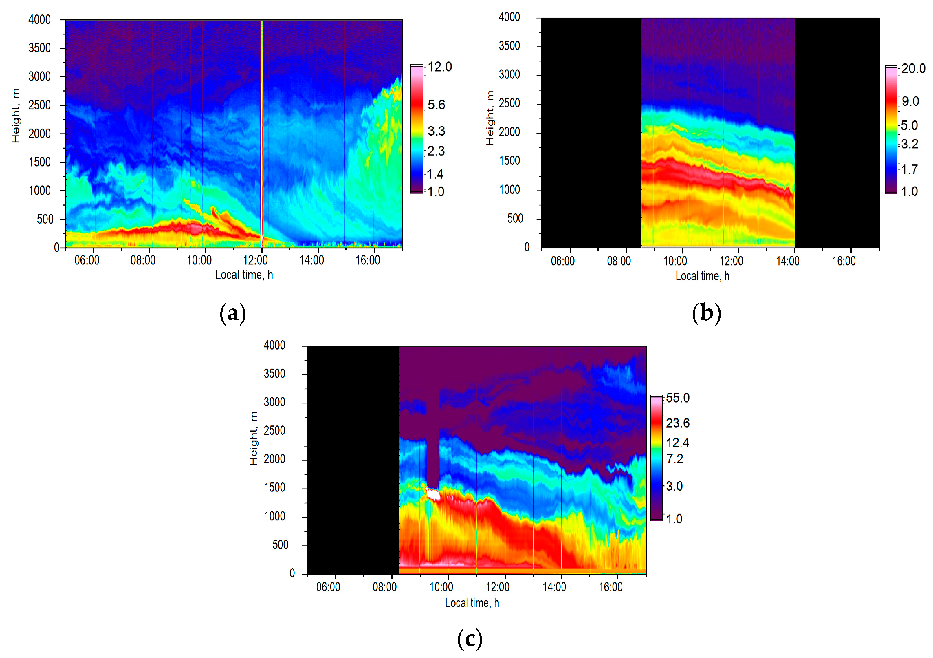Atmosphere 14 00837 g002 Atmosphere 14 00837 g002