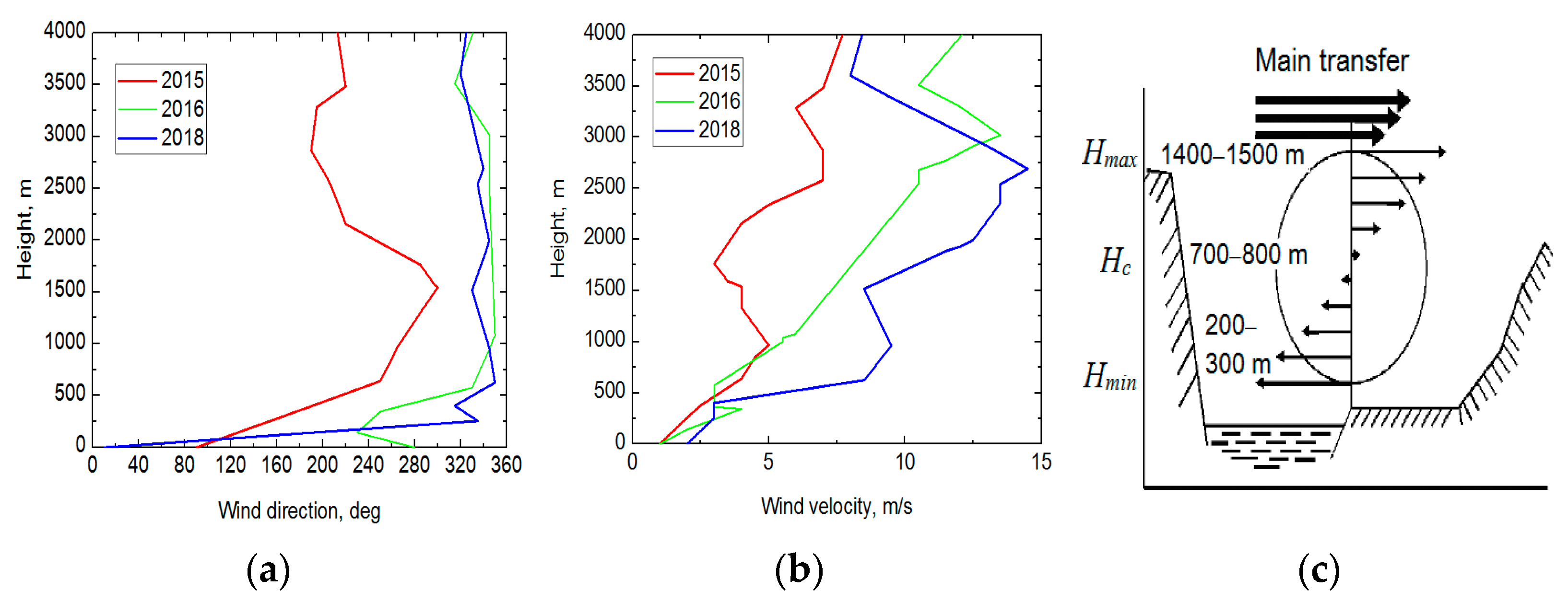 Atmosphere 14 00837 g005 Atmosphere 14 00837 g005